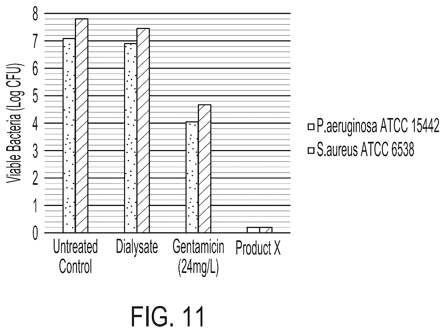 Patent US12569892 Figure 11 – Methods and compositions for decontaminating PD catheters