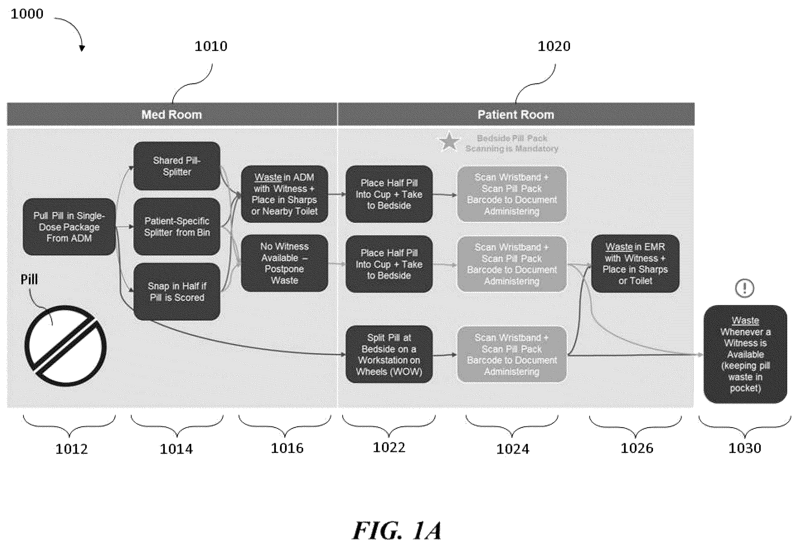 Patent US12569893 Figure 1 – Medication disposal systems and methods of use thereof