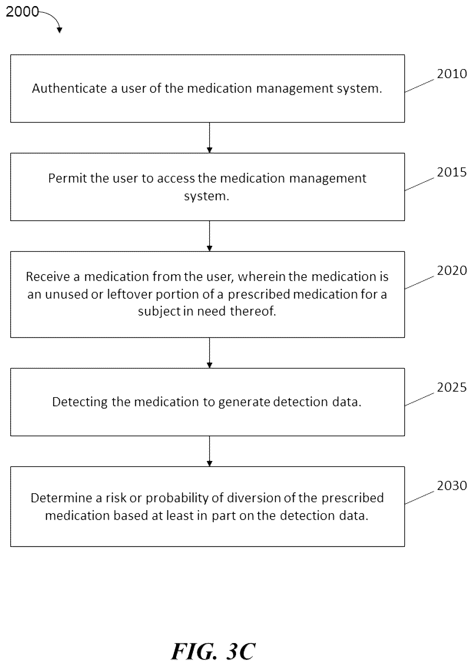 Patent US12569893 Figure 6 – Medication disposal systems and methods of use thereof