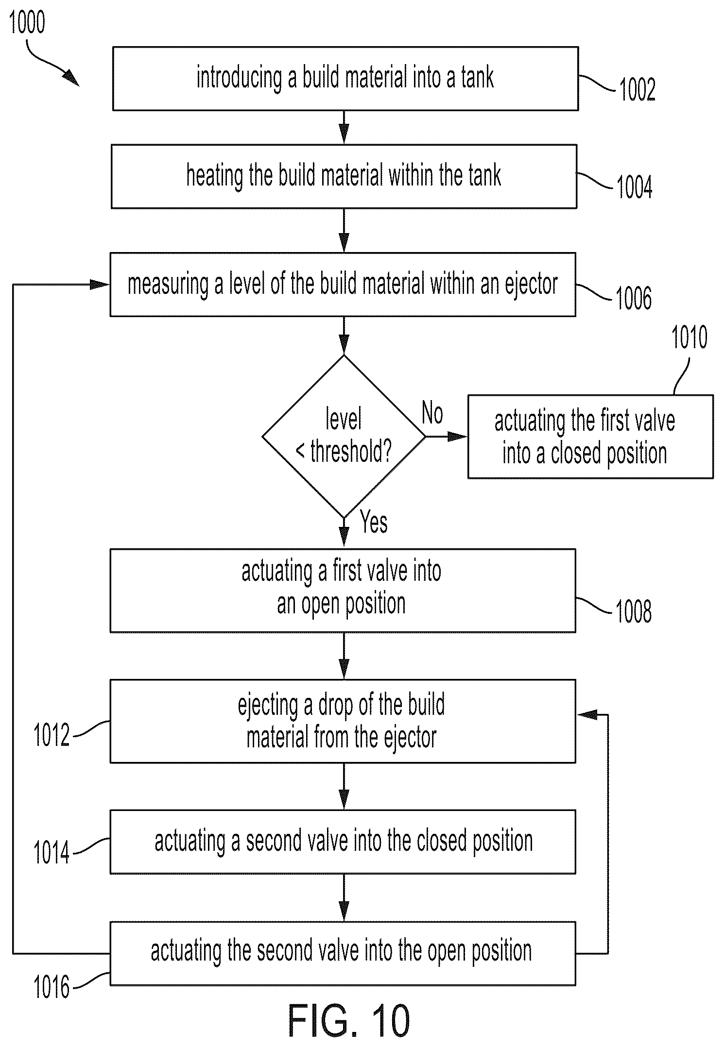 Patent US12569914 Figure 10 – System and method for controlling flow through a 3D printer