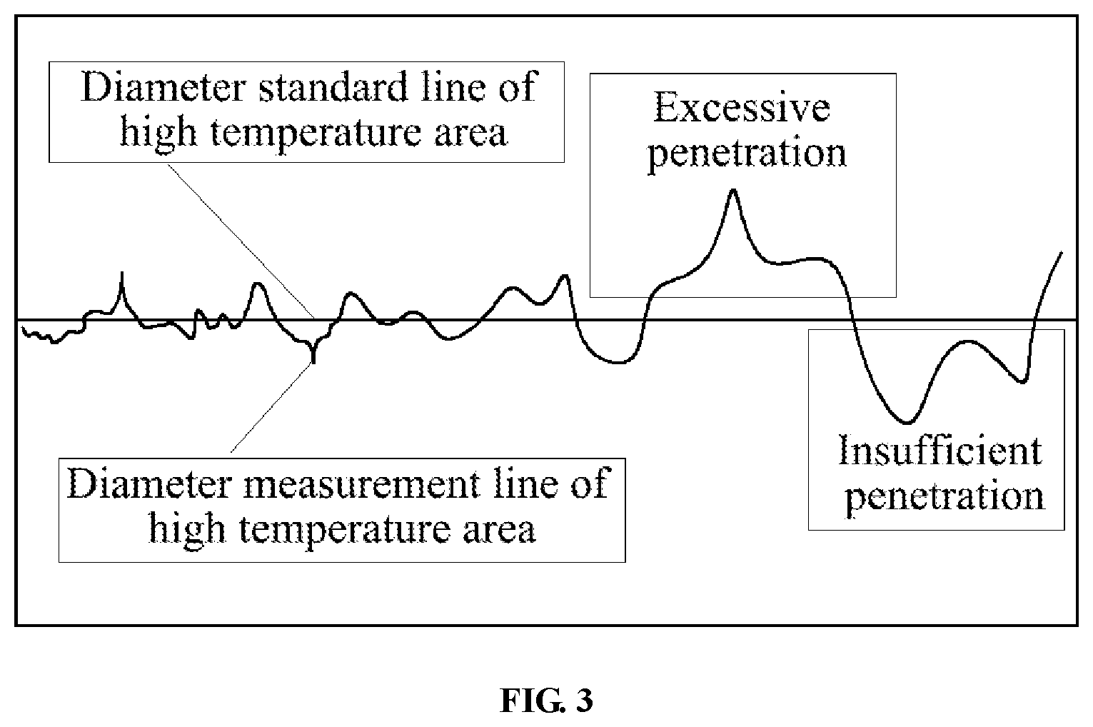 Patent US12569933 Figure 2 – Laser stitch welding device and welding method therefor