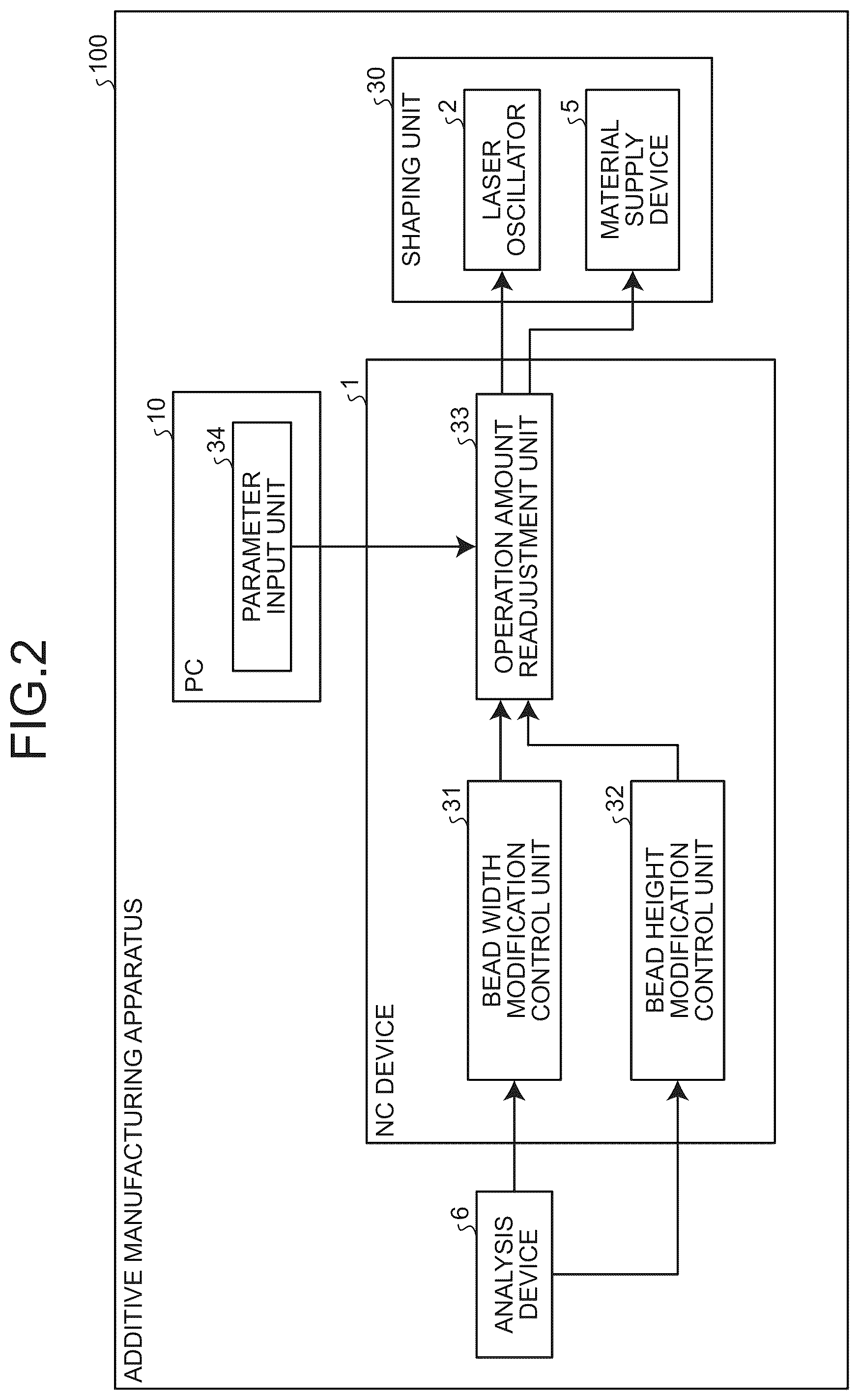 Patent US12569935 Figure 2 – Additive manufacturing apparatus and additive manufacturing method