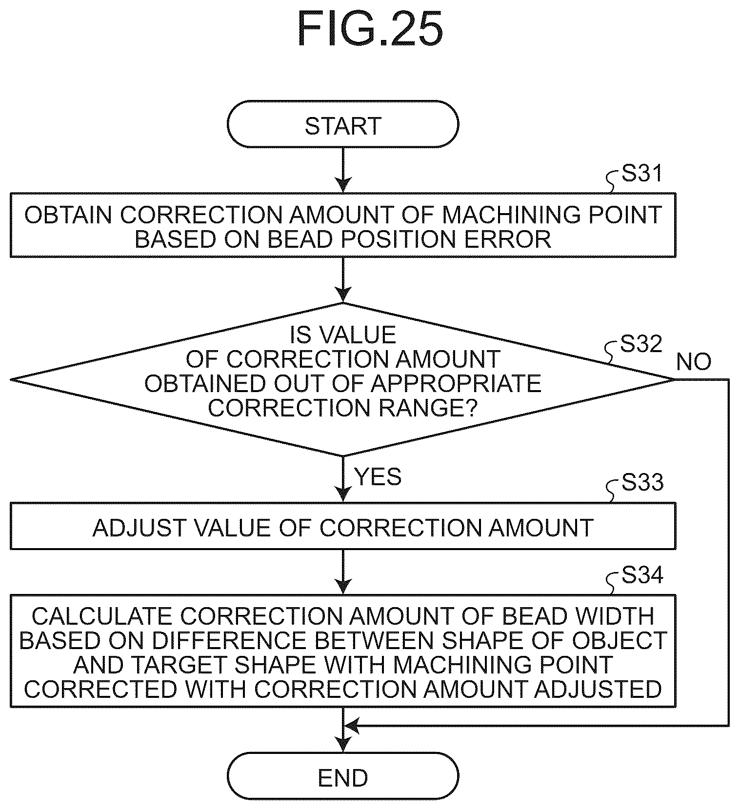 Patent US12569935 Figure 16 – Additive manufacturing apparatus and additive manufacturing method