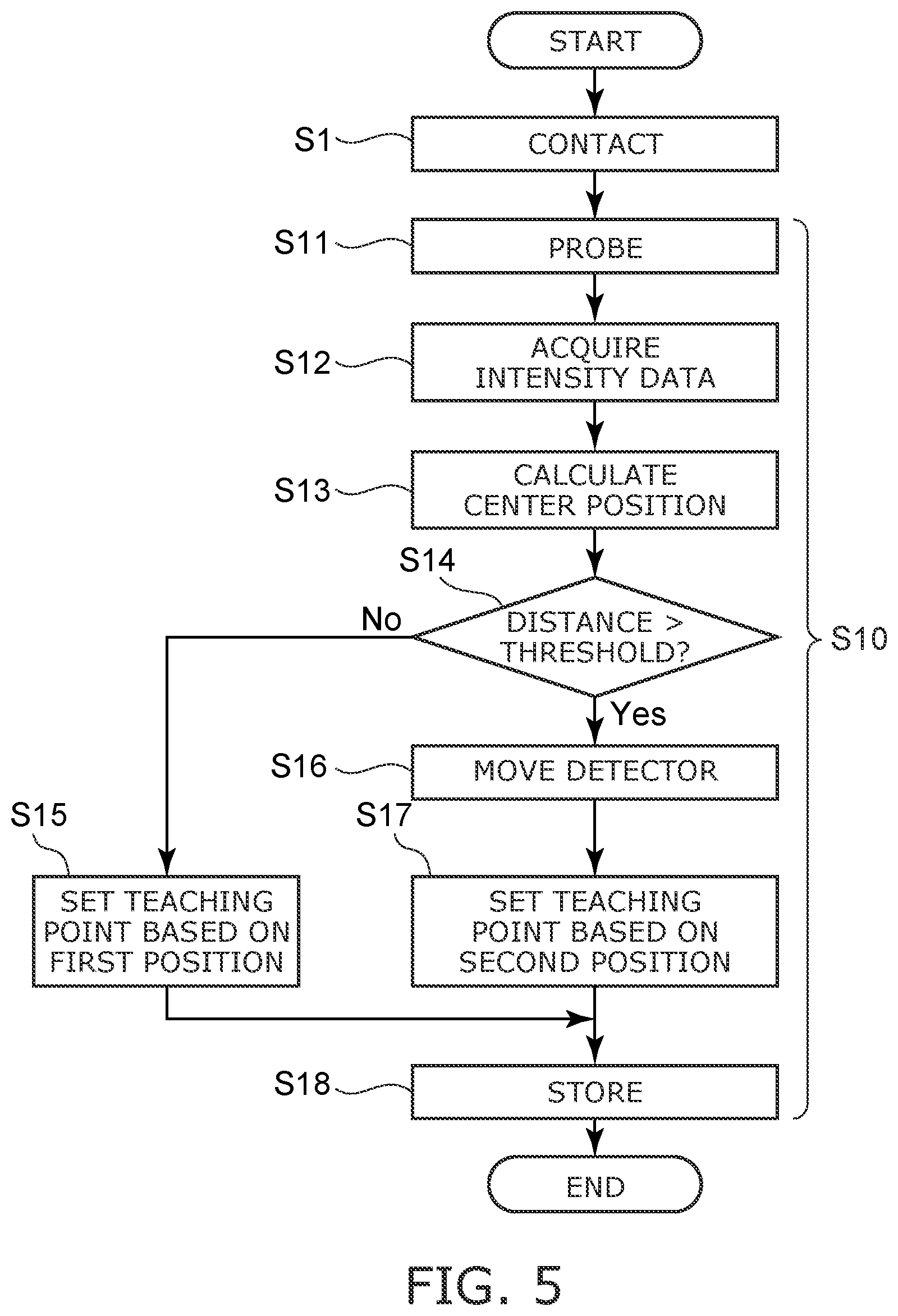 Patent US12569939 Figure 5 – Processing system, robot system, control device, teaching method, and storage medium