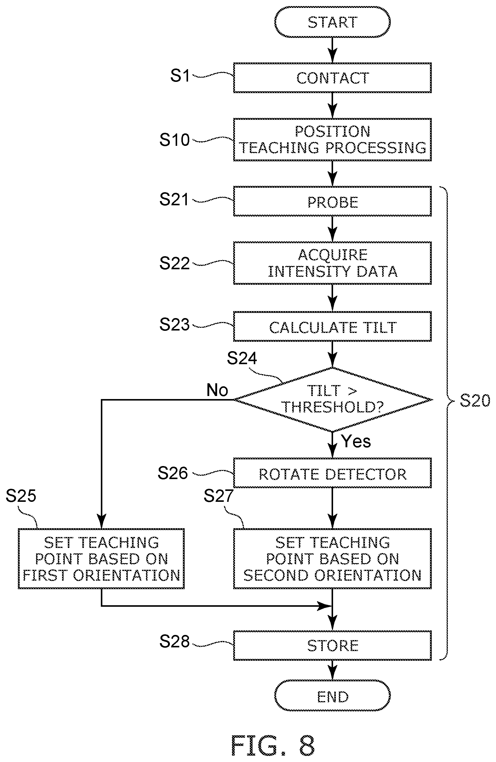 Patent US12569939 Figure 8 – Processing system, robot system, control device, teaching method, and storage medium