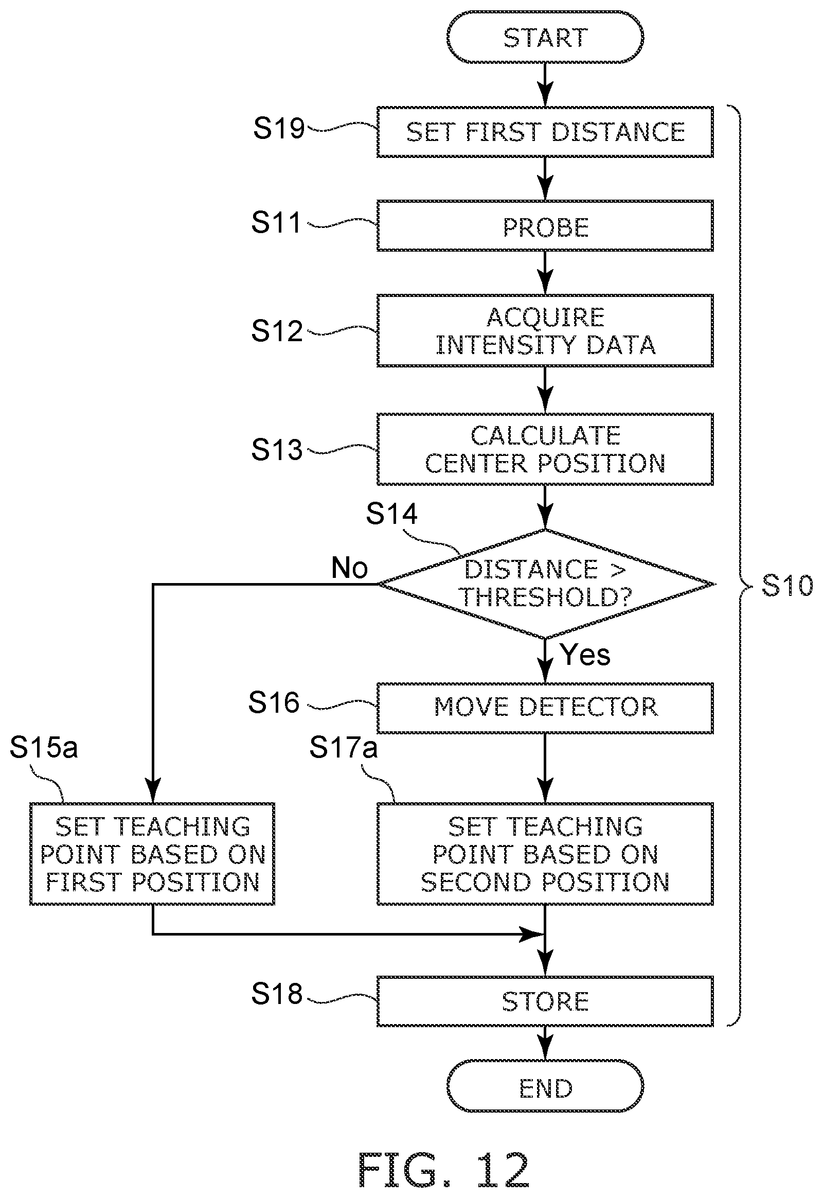 Patent US12569939 Figure 12 – Processing system, robot system, control device, teaching method, and storage medium