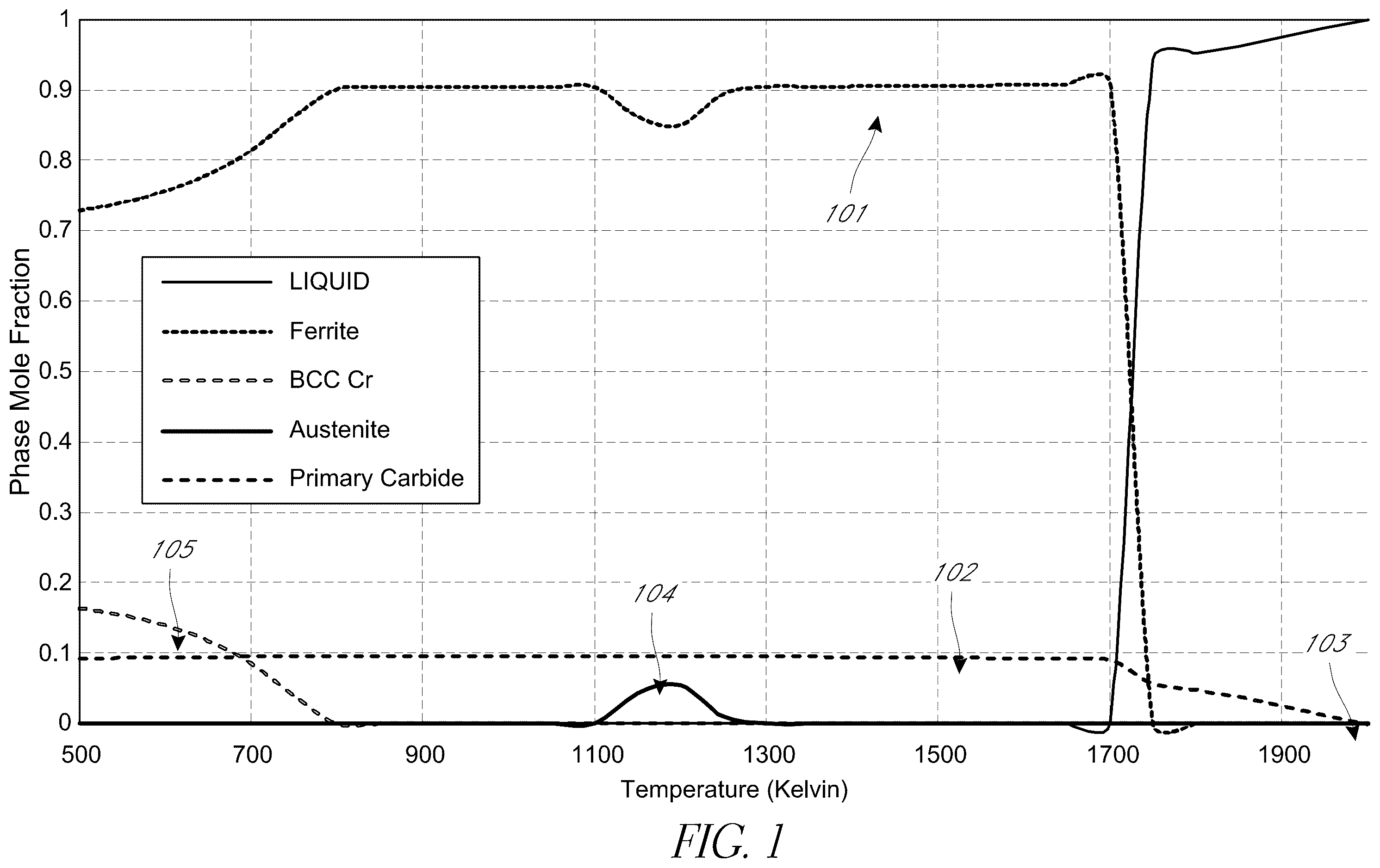 Patent US12569942 Figure 1 – Iron-based alloys designed for wear and corrosion resistance