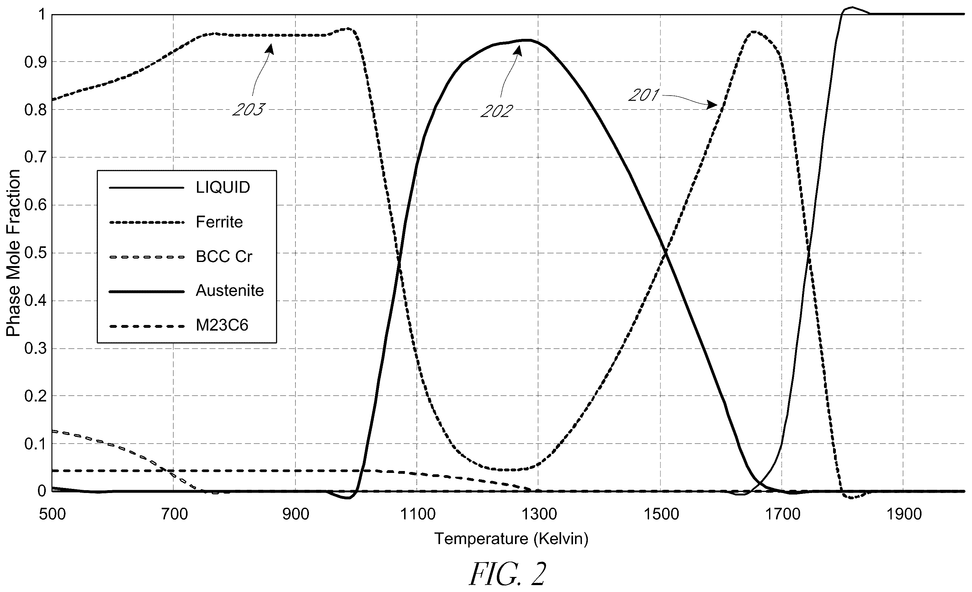 Patent US12569942 Figure 2 – Iron-based alloys designed for wear and corrosion resistance
