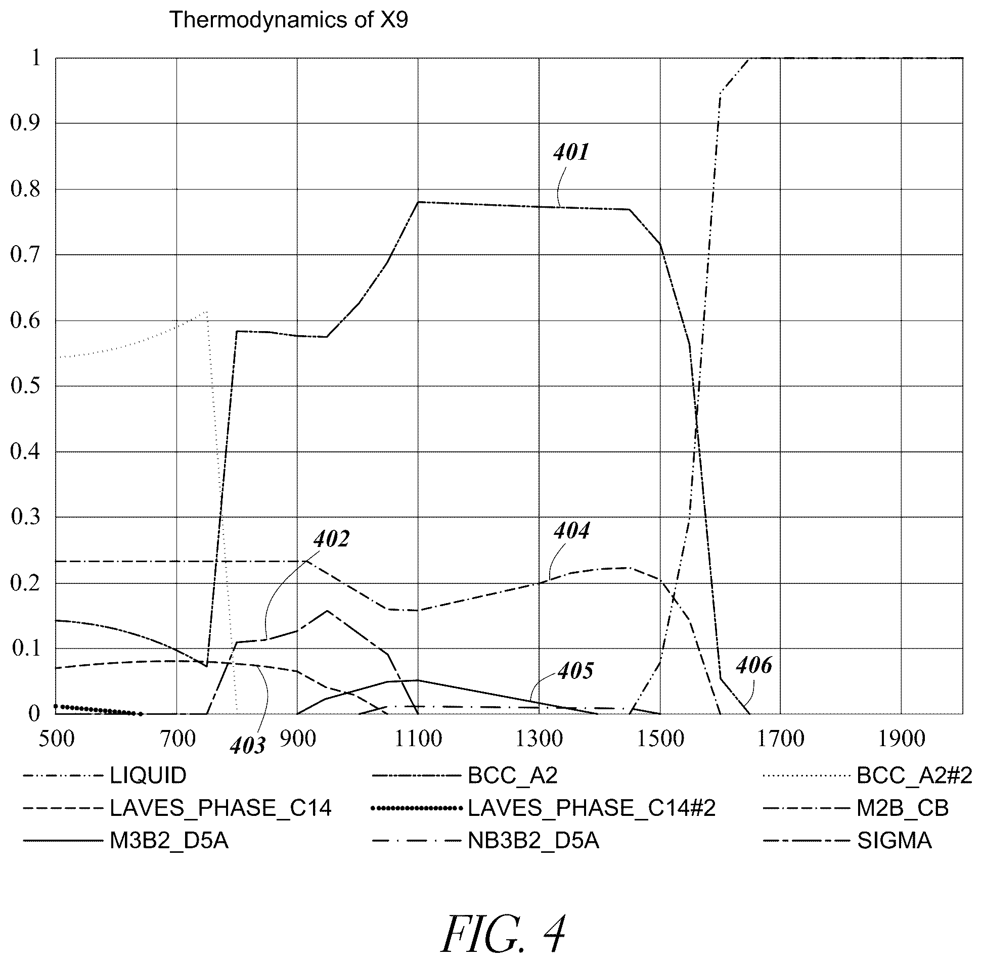 Patent US12569942 Figure 4 – Iron-based alloys designed for wear and corrosion resistance