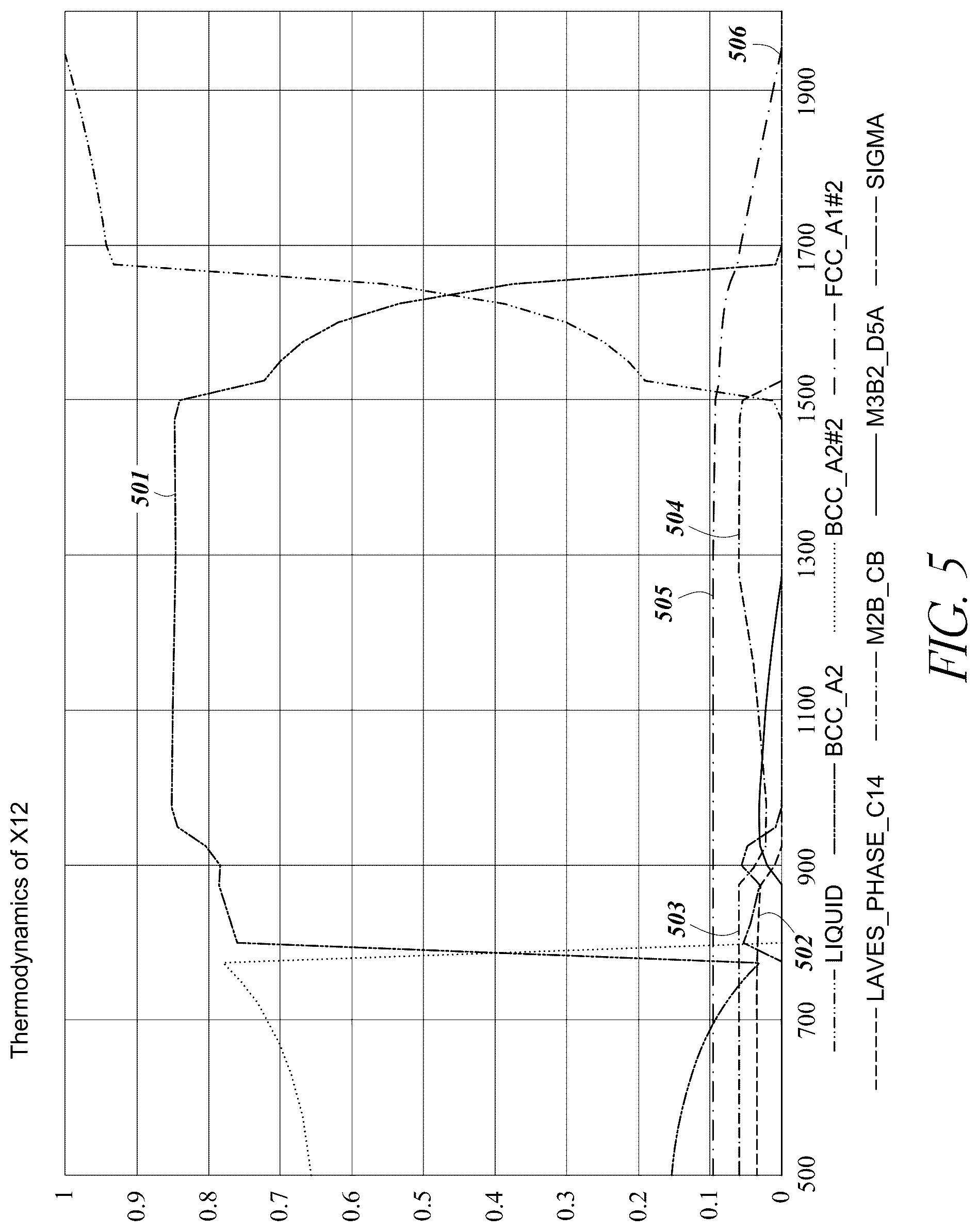 Patent US12569942 Figure 5 – Iron-based alloys designed for wear and corrosion resistance