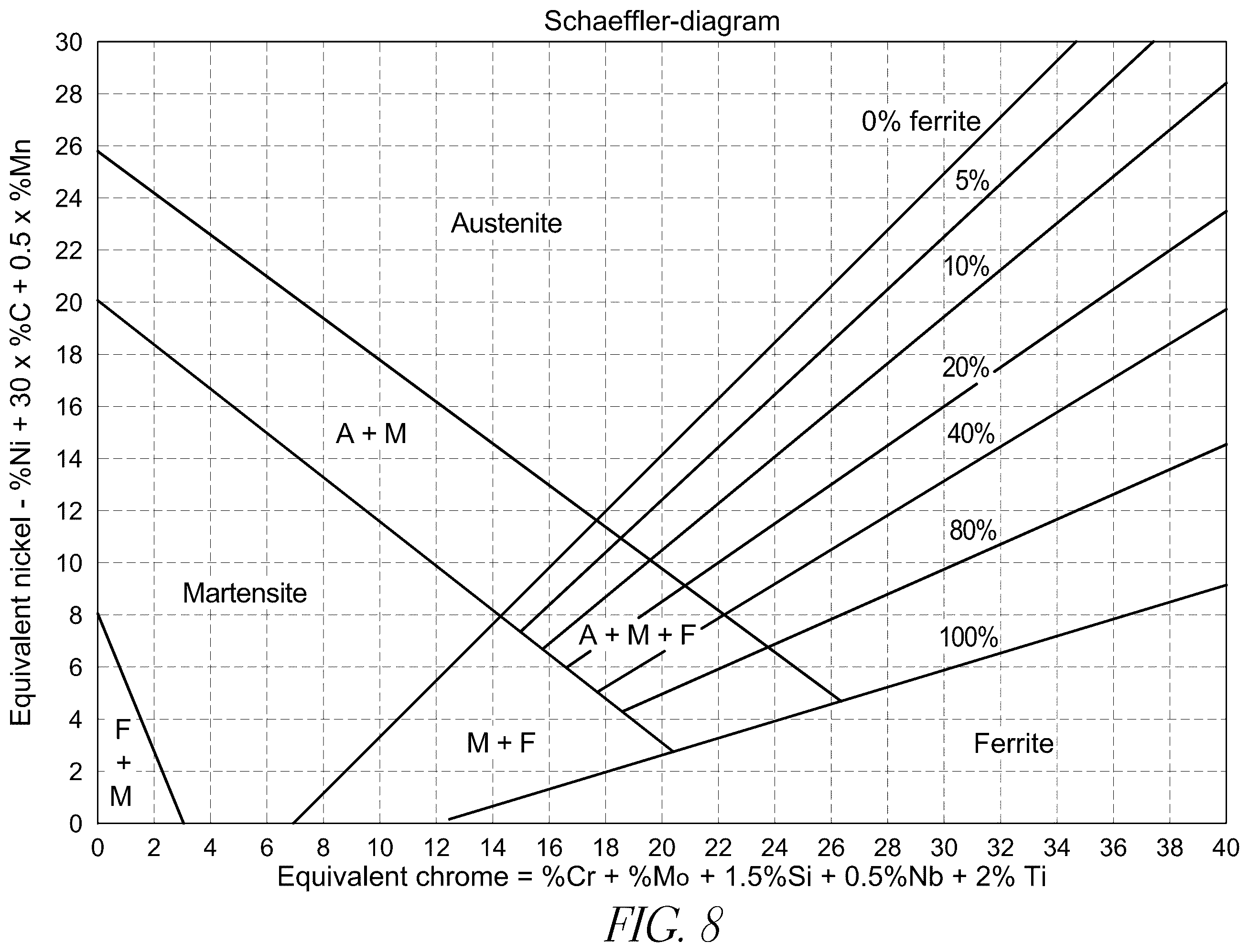 Patent US12569942 Figure 7 – Iron-based alloys designed for wear and corrosion resistance