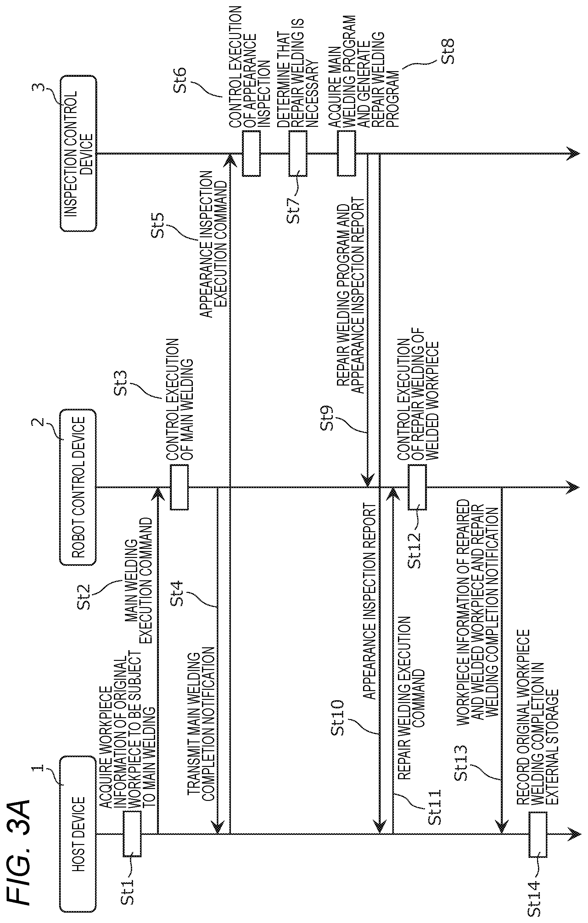 Patent US12569943 Figure 3 – Repair welding device and repair welding method