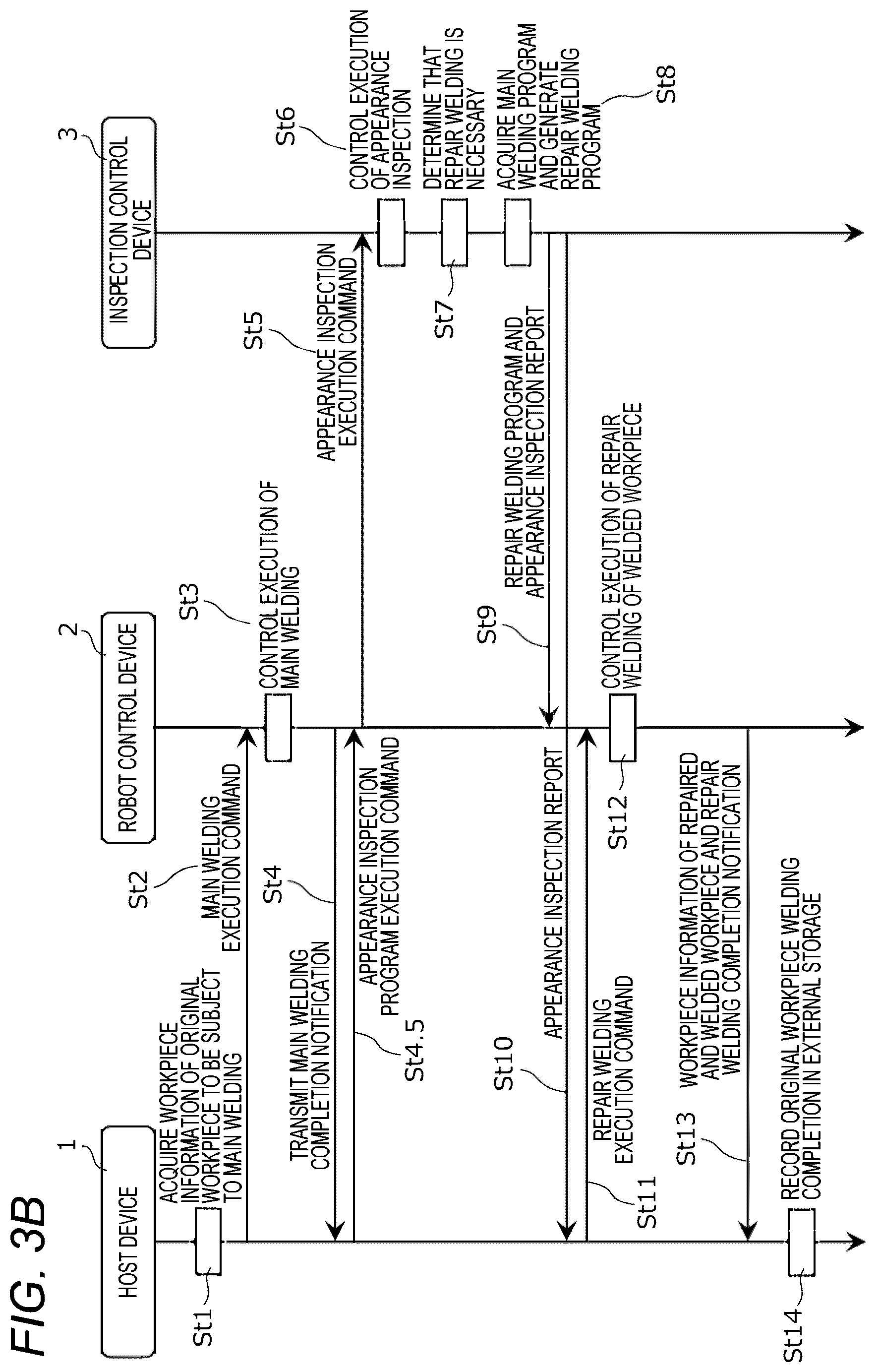 Patent US12569943 Figure 4 – Repair welding device and repair welding method