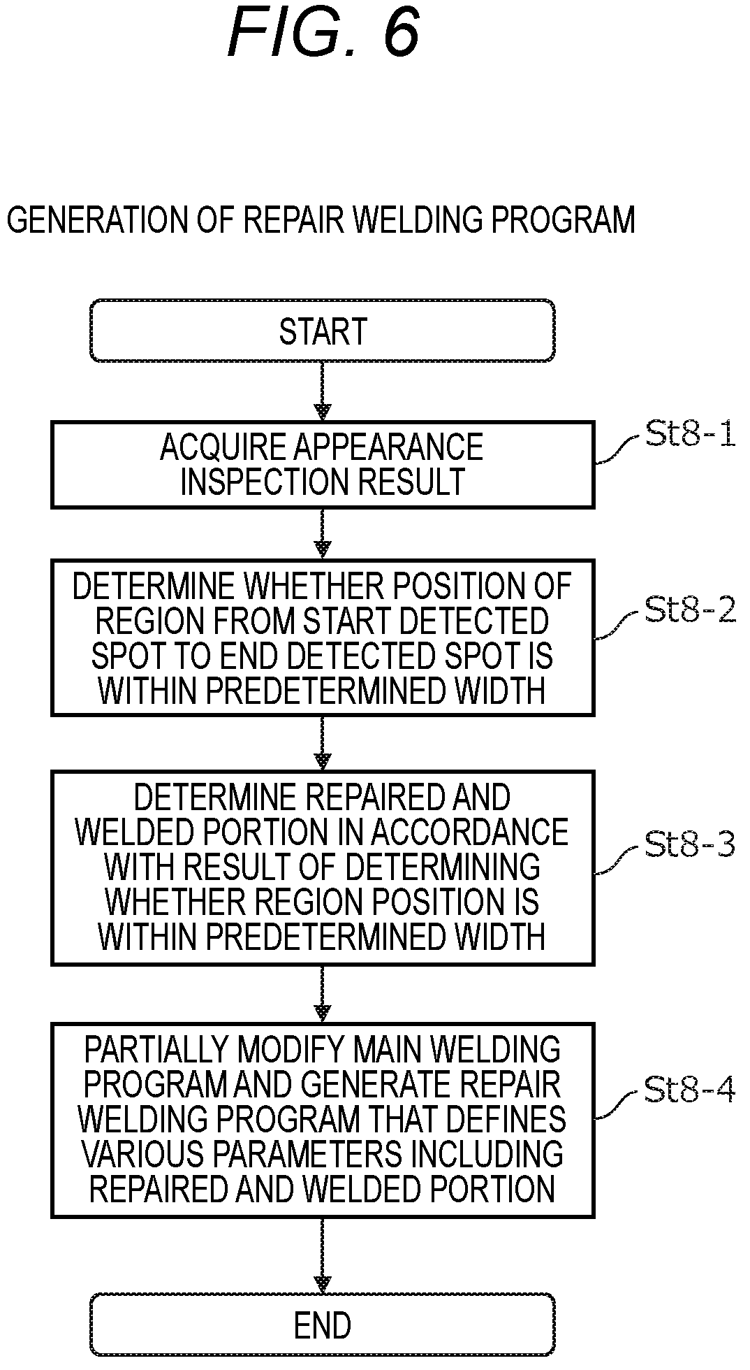 Patent US12569943 Figure 7 – Repair welding device and repair welding method