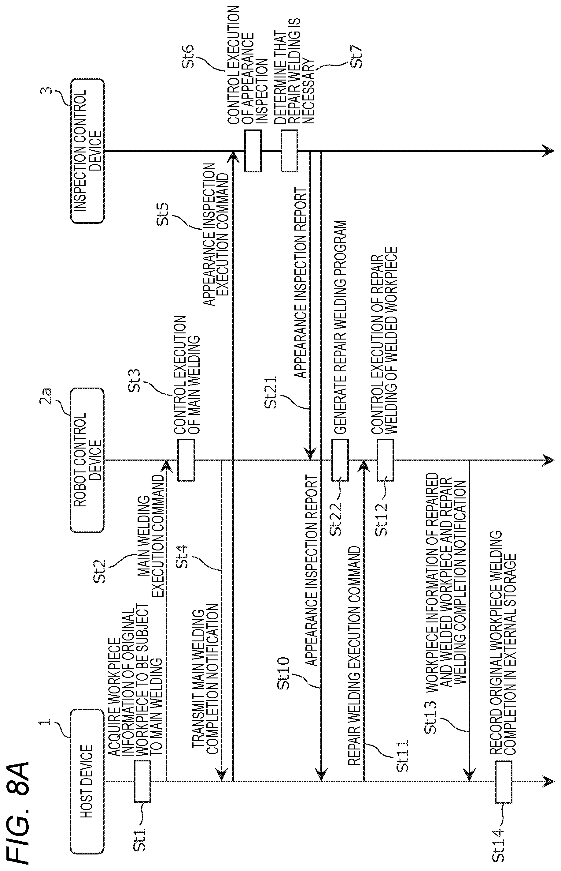 Patent US12569943 Figure 9 – Repair welding device and repair welding method
