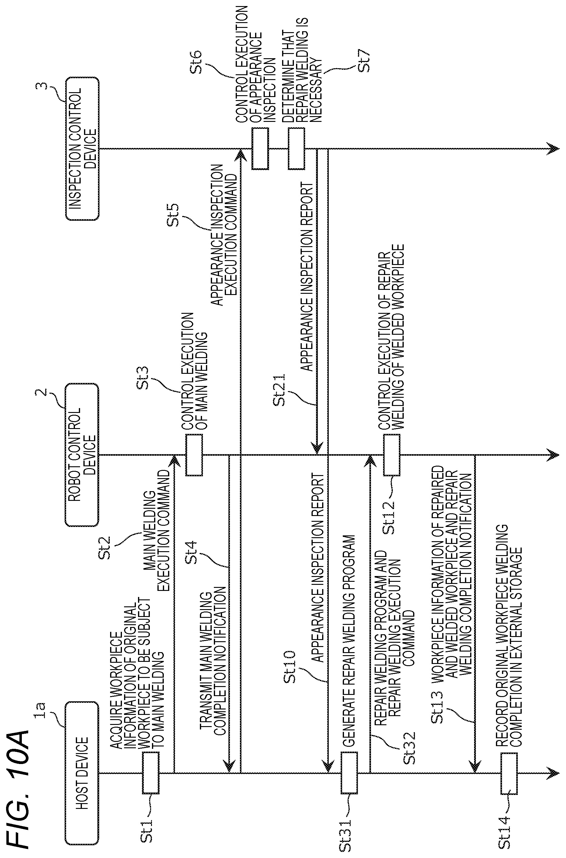 Patent US12569943 Figure 12 – Repair welding device and repair welding method