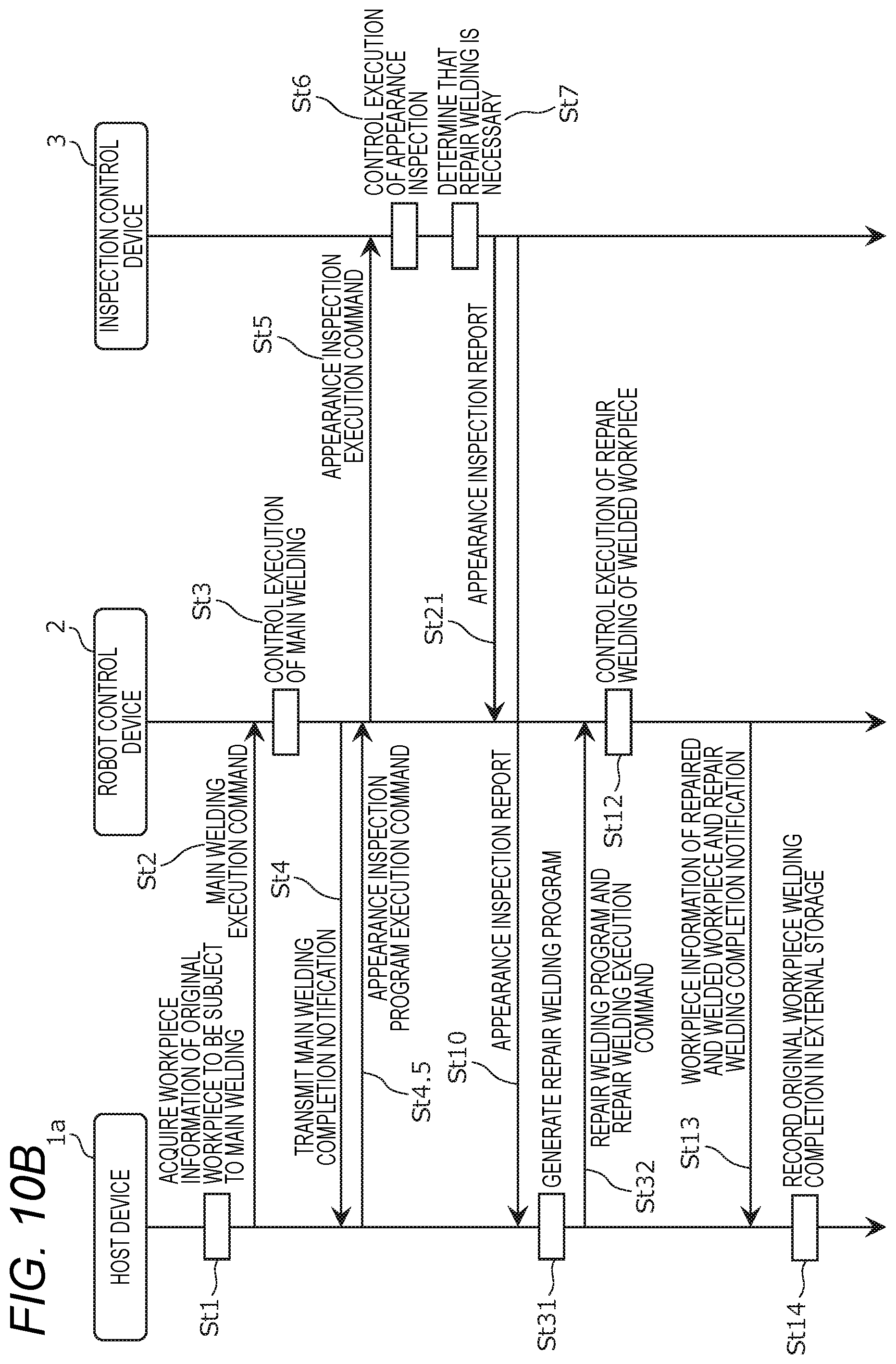 Patent US12569943 Figure 13 – Repair welding device and repair welding method