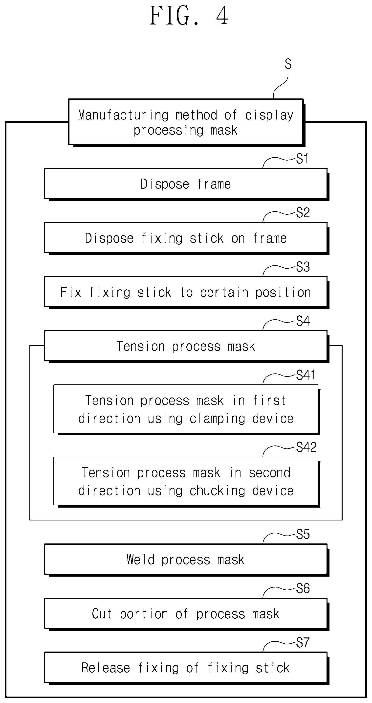 Patent US12569945 Figure 3 – Apparatus for manufacturing display processing mask and method of manufacturing display processing mask using the same