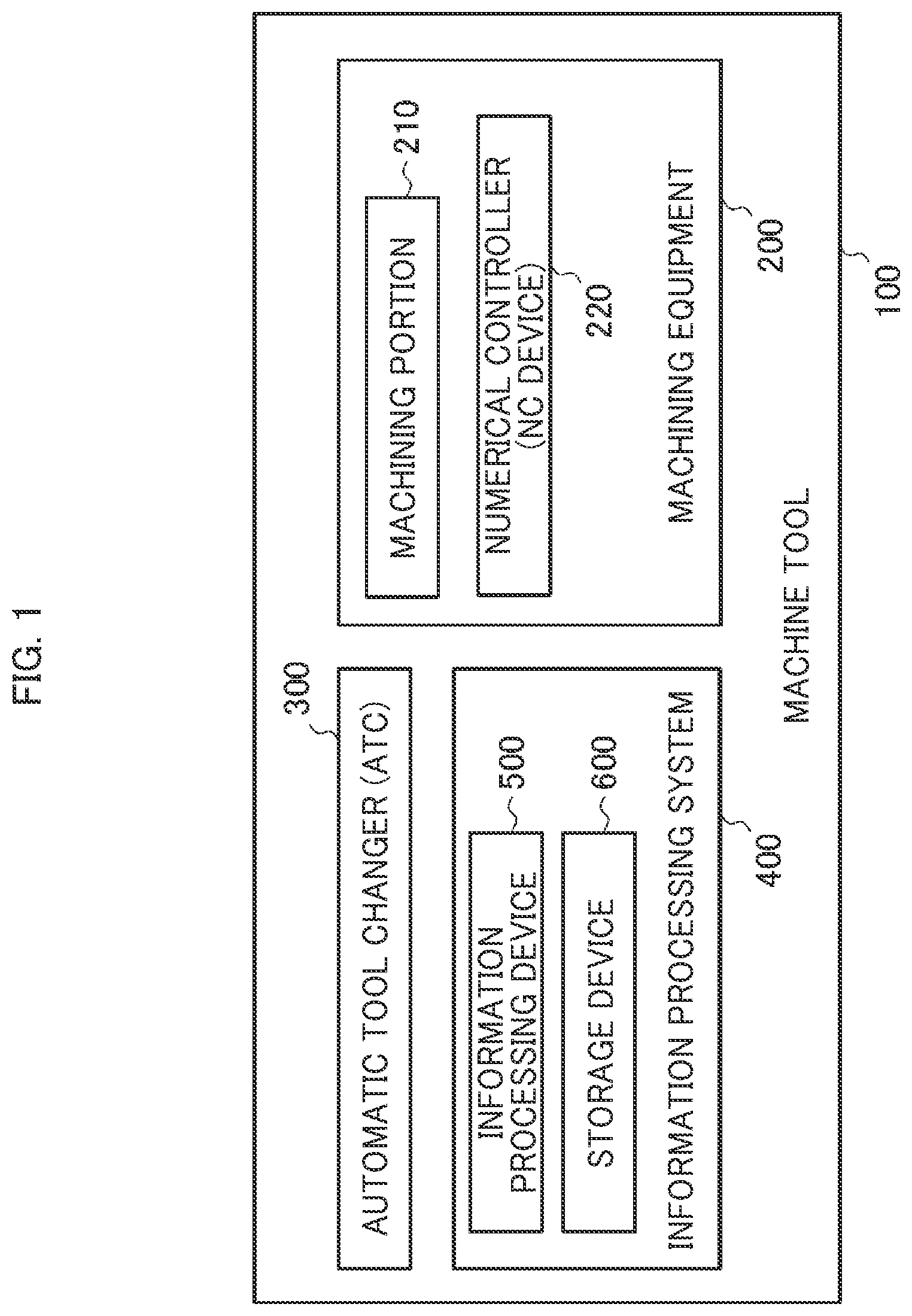 Patent US12569950 Figure 1 – Information processing system and machine tool