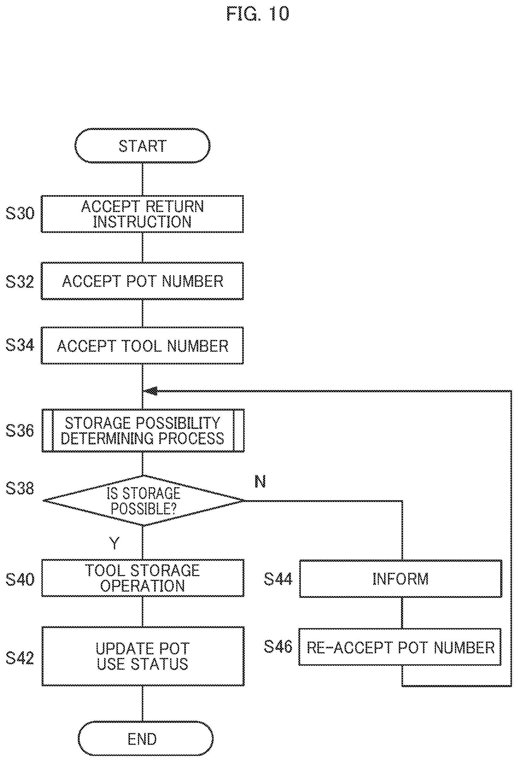 Patent US12569950 Figure 10 – Information processing system and machine tool