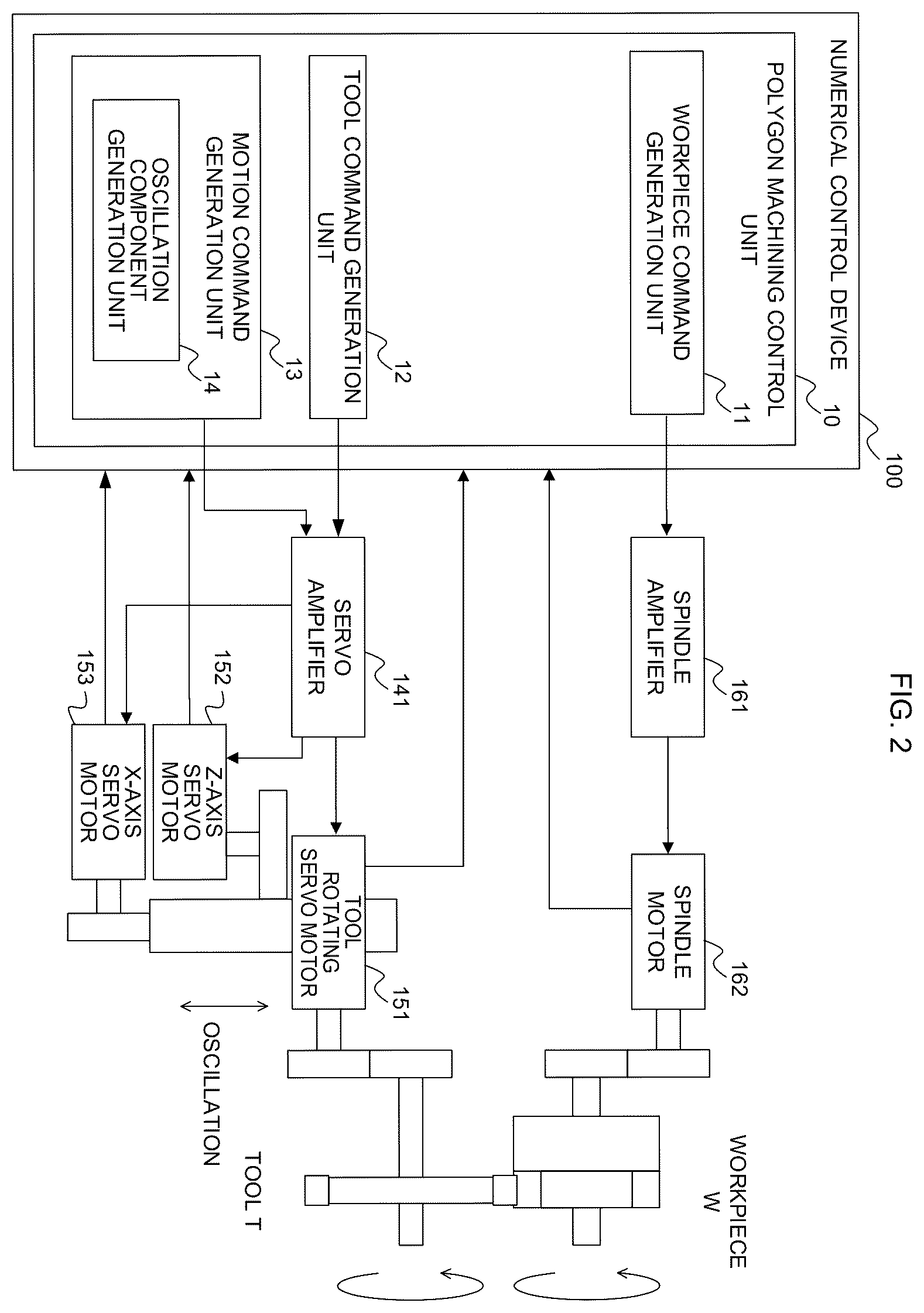 Patent US12569953 Figure 2 – Control device and control method for machine tool