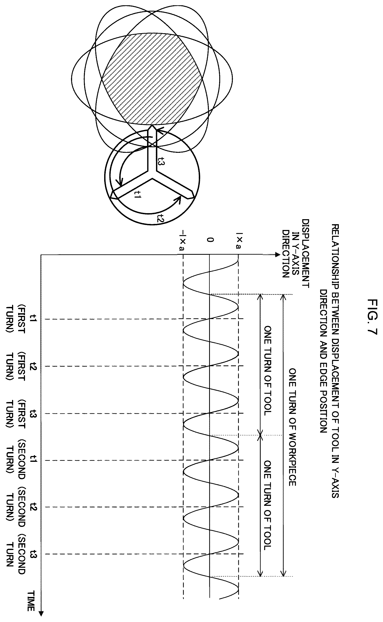 Patent US12569953 Figure 7 – Control device and control method for machine tool
