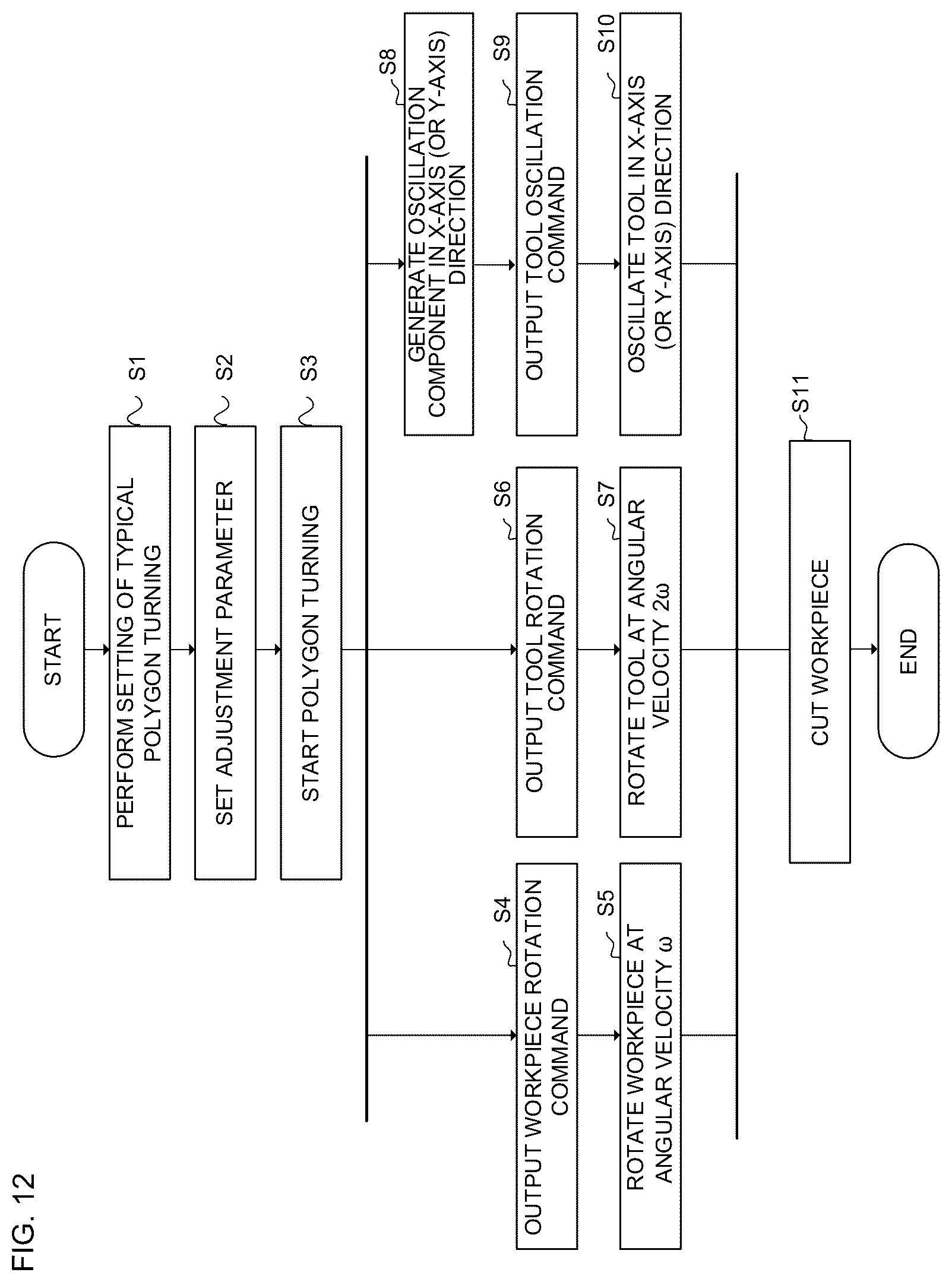 Patent US12569953 Figure 12 – Control device and control method for machine tool