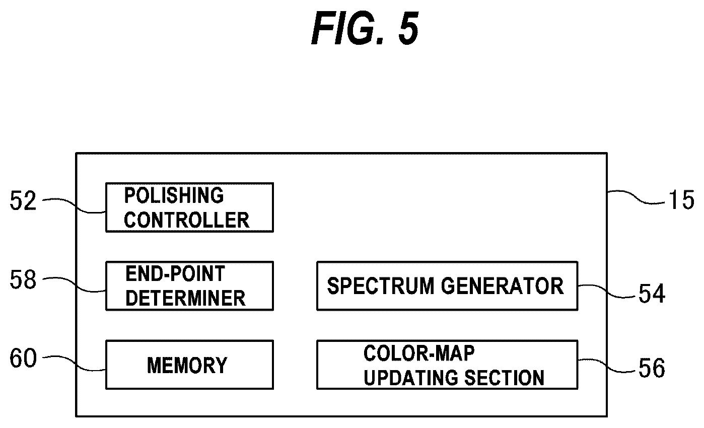 Patent US12569956 Figure 5 – Control method for processing of a substrate