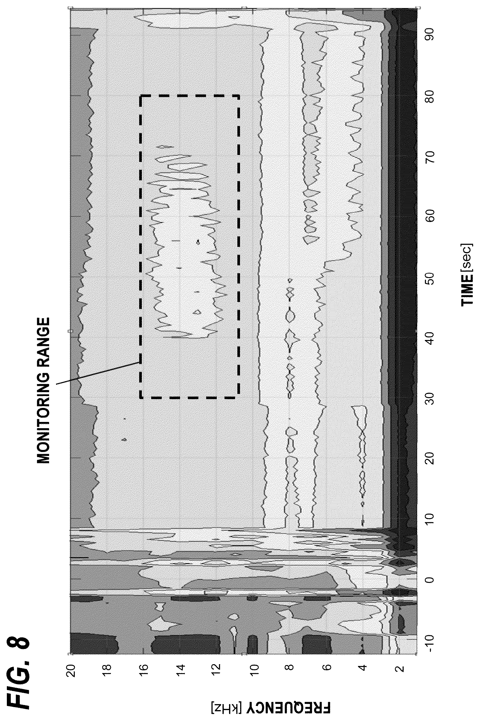 Patent US12569956 Figure 8 – Control method for processing of a substrate