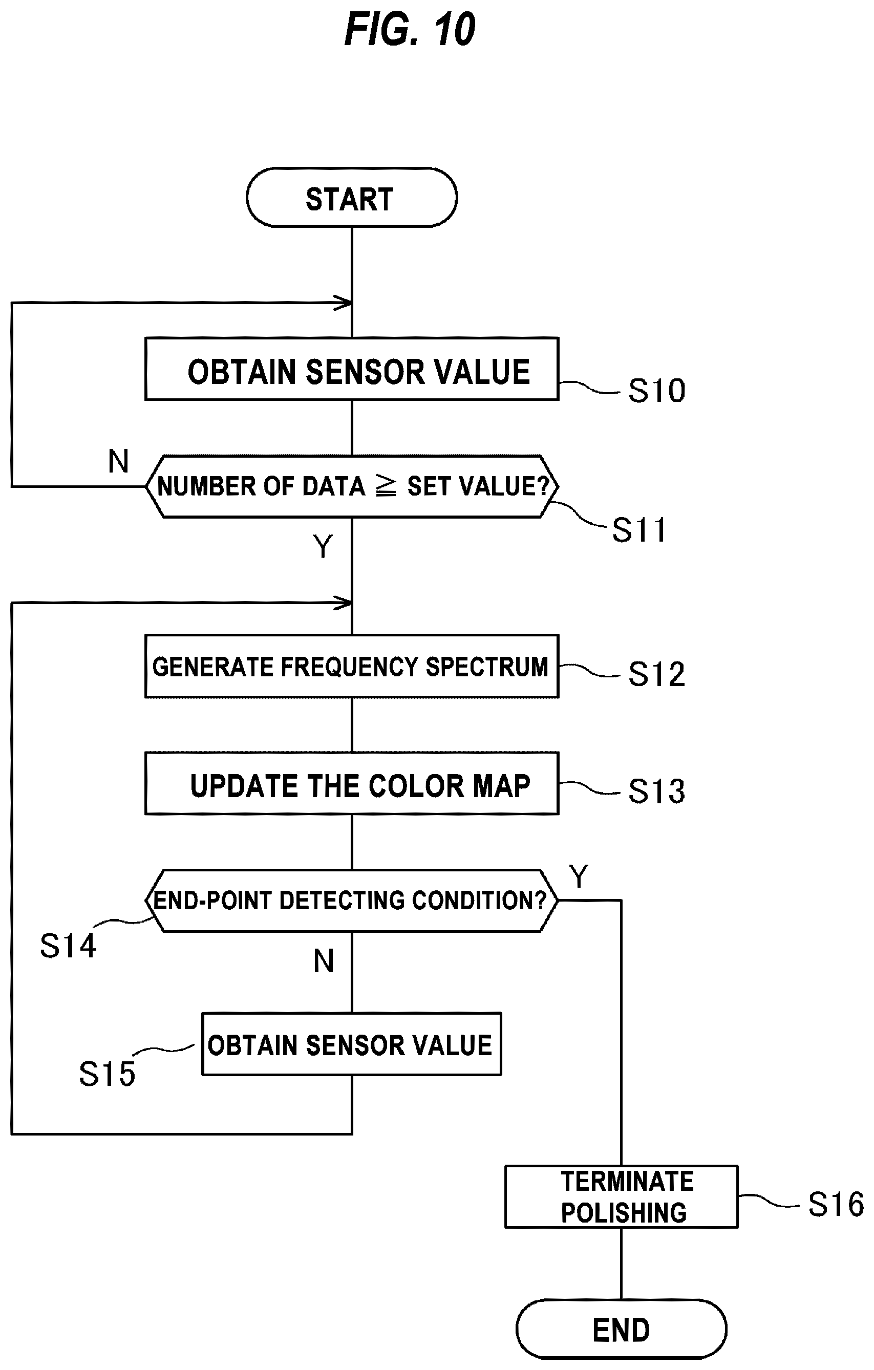 Patent US12569956 Figure 10 – Control method for processing of a substrate