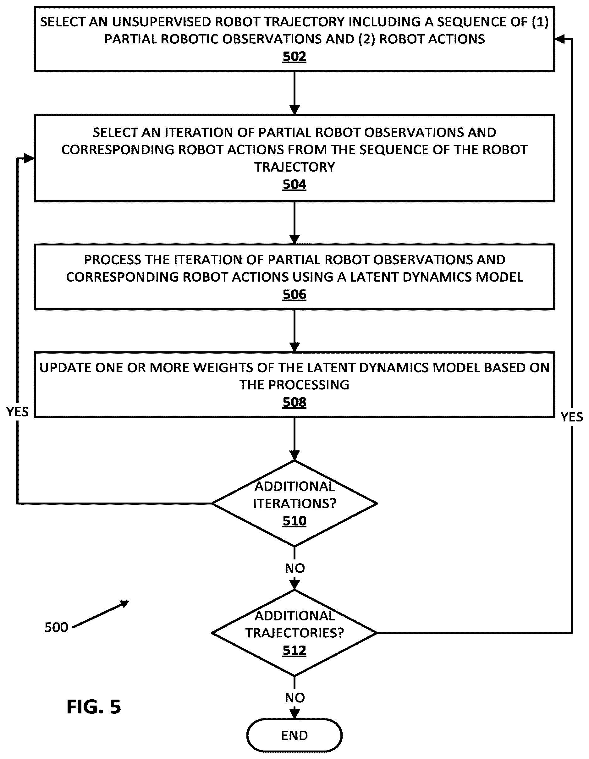 Patent US12569984 Figure 6 – System and methods for pixel based model predictive control