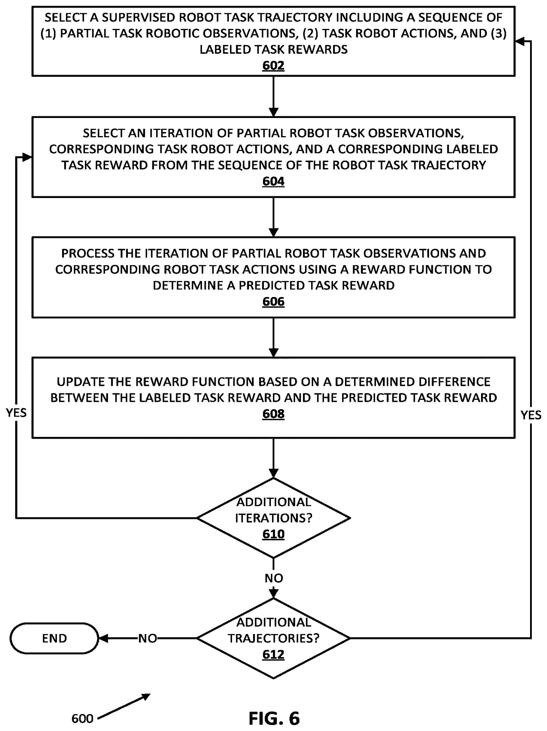 Patent US12569984 Figure 7 – System and methods for pixel based model predictive control