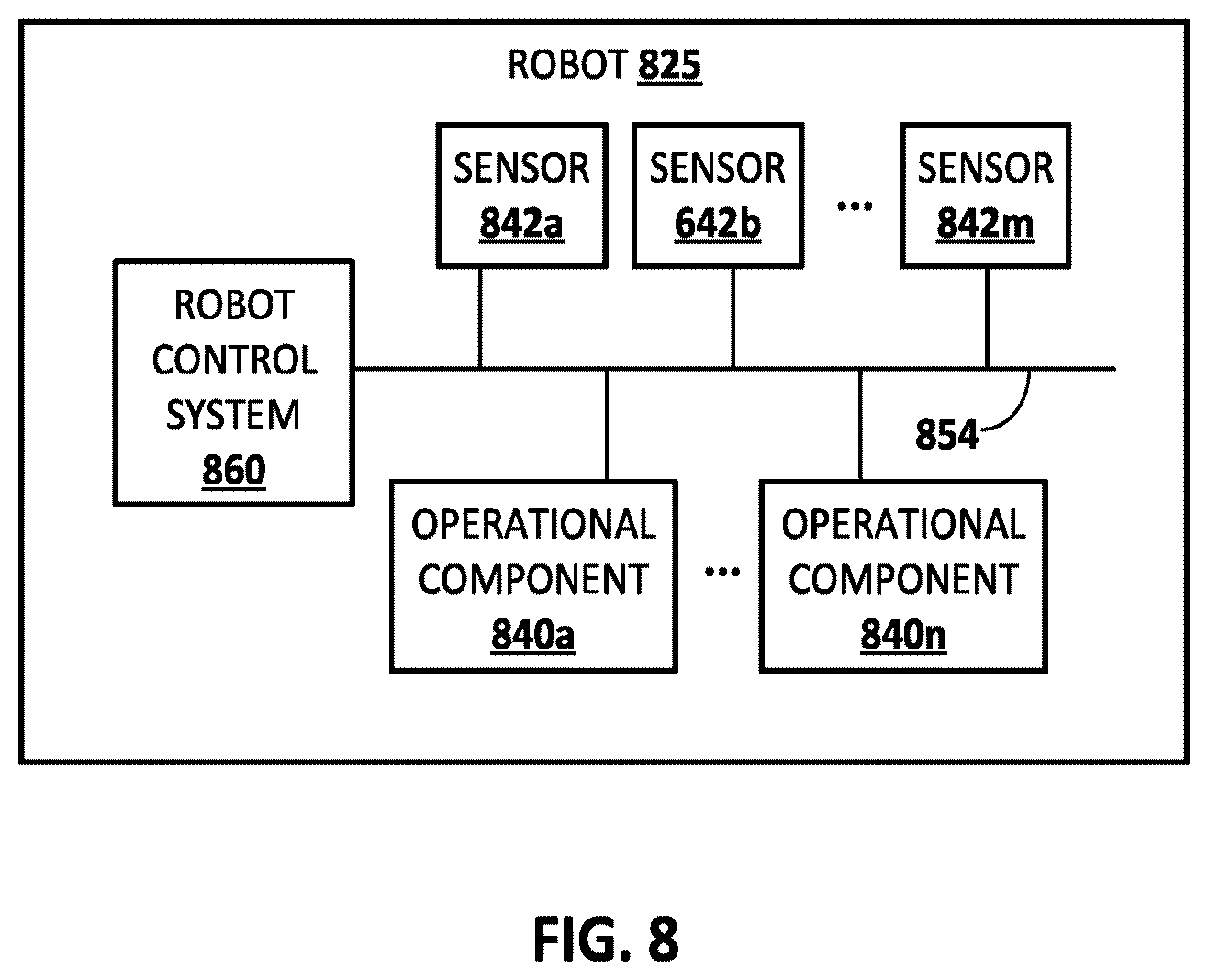Patent US12569984 Figure 9 – System and methods for pixel based model predictive control