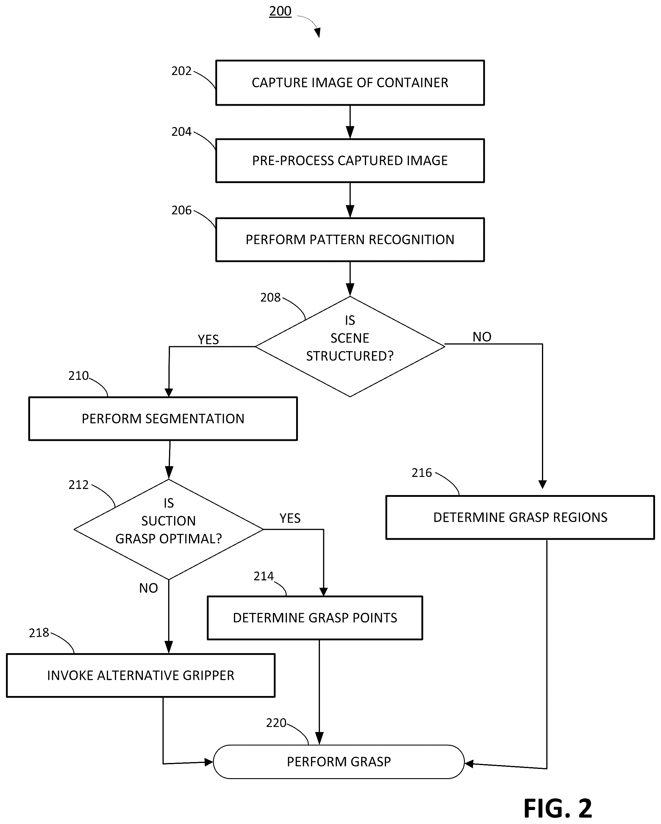 Patent US12569985 Figure 2 – Runtime assessment of suction grasp feasibility
