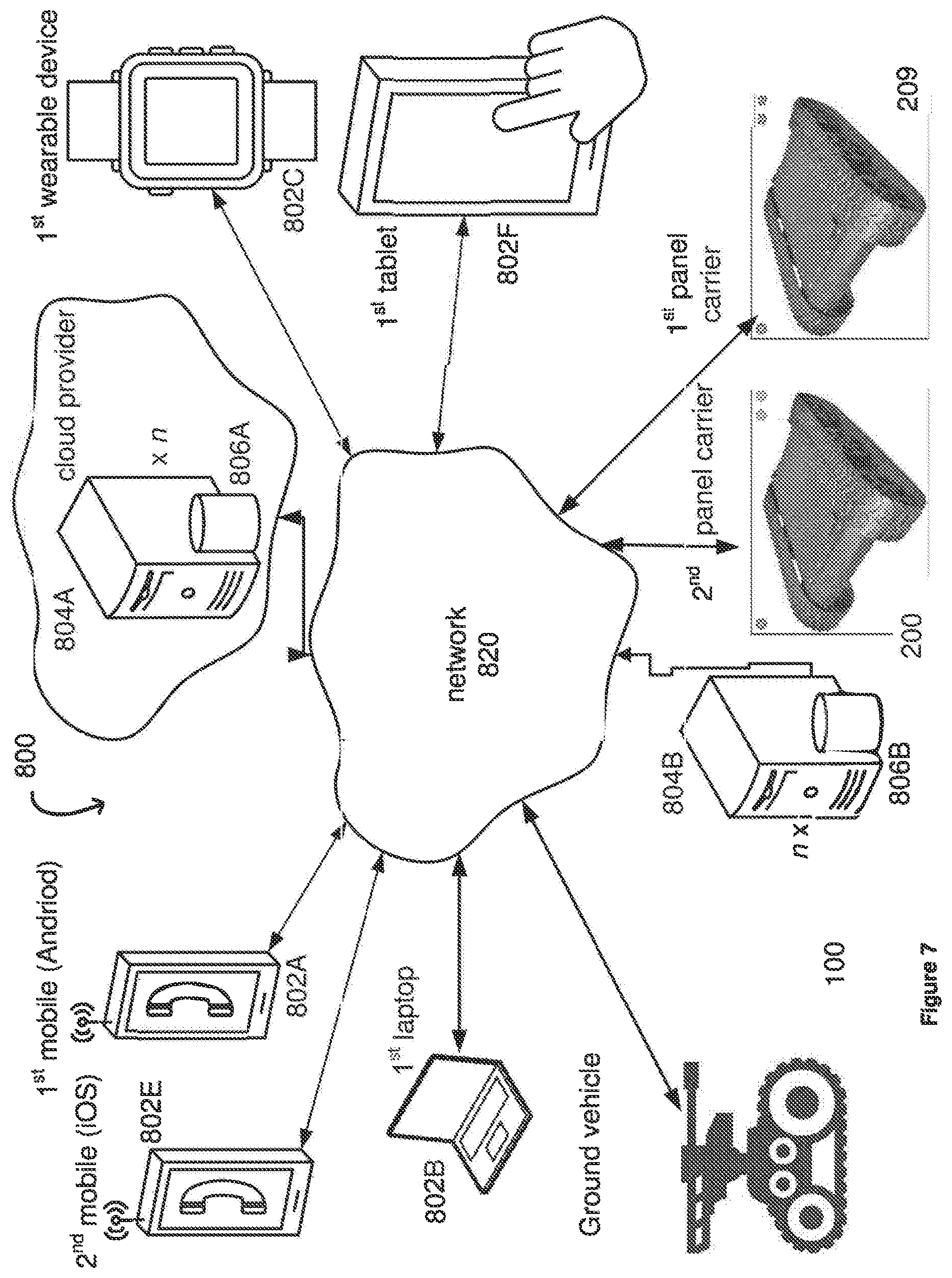 Patent US12569987 Figure 7 – Robotic arm cooperating with an off-road capable base vehicle