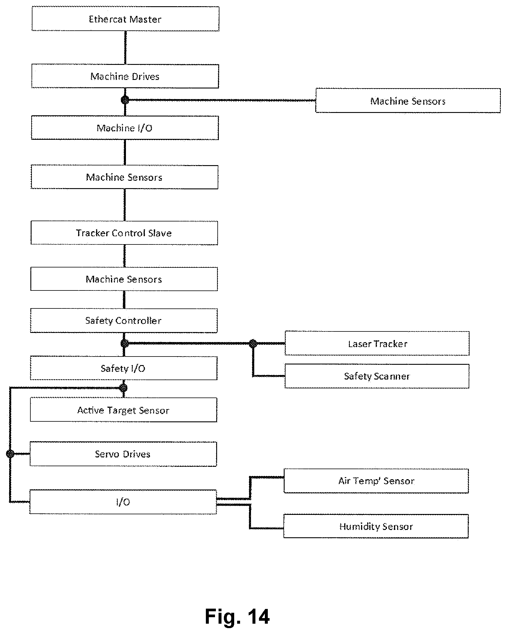 Patent US12569988 Figure 18 – Communication system for an interaction system