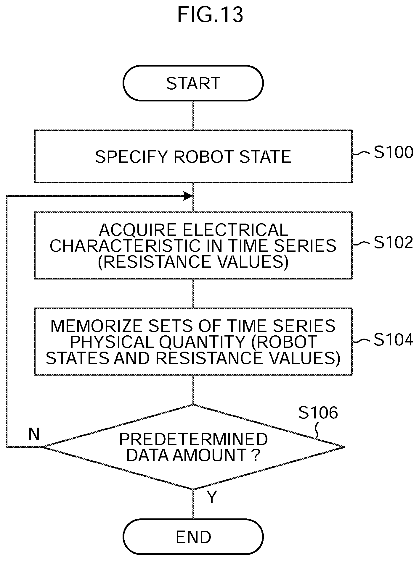 Patent US12569989 Figure 13 – Estimation device, estimation method, estimation program, and robot system