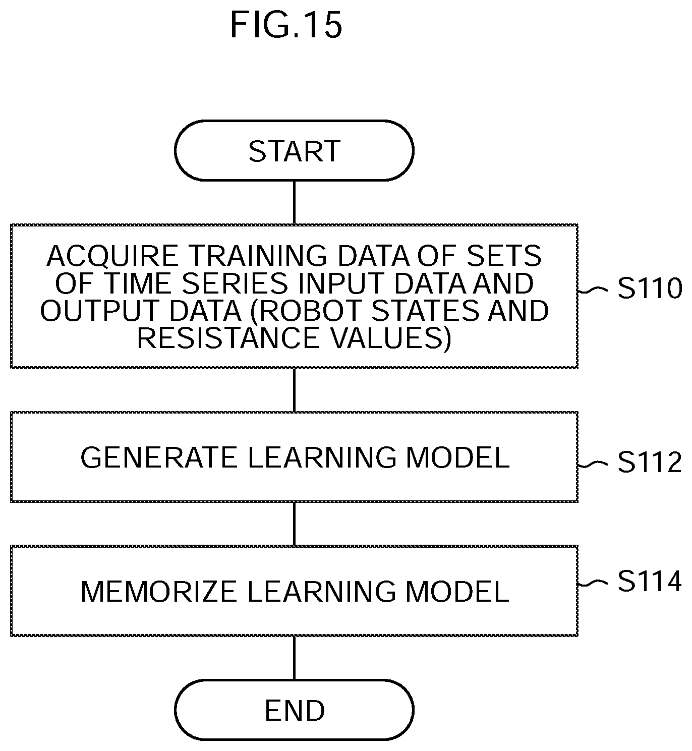 Patent US12569989 Figure 15 – Estimation device, estimation method, estimation program, and robot system