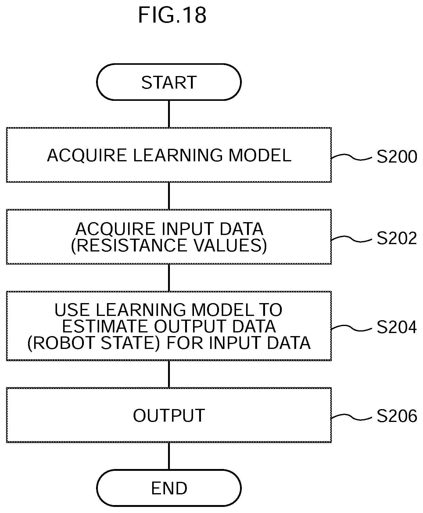 Patent US12569989 Figure 18 – Estimation device, estimation method, estimation program, and robot system