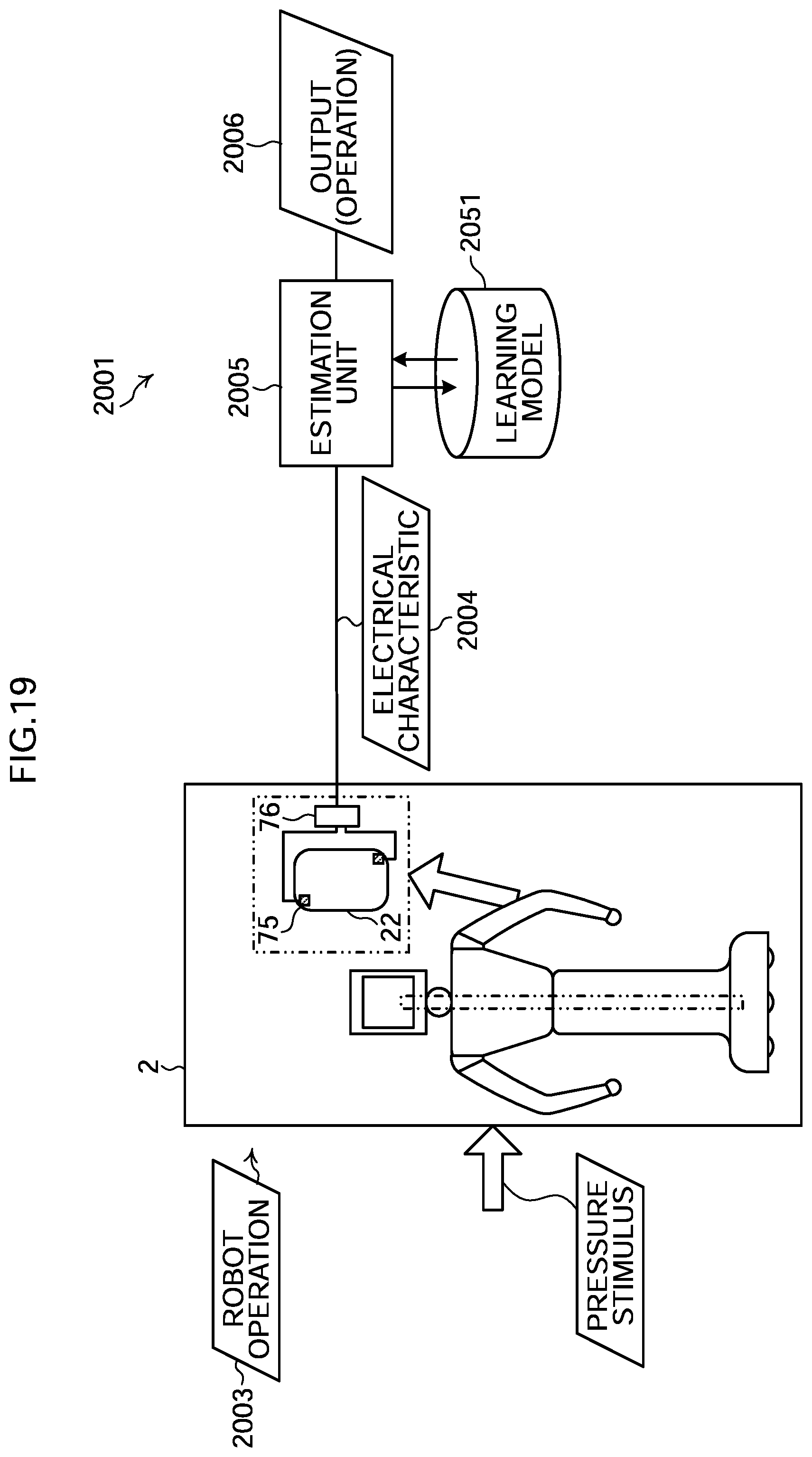 Patent US12569989 Figure 19 – Estimation device, estimation method, estimation program, and robot system