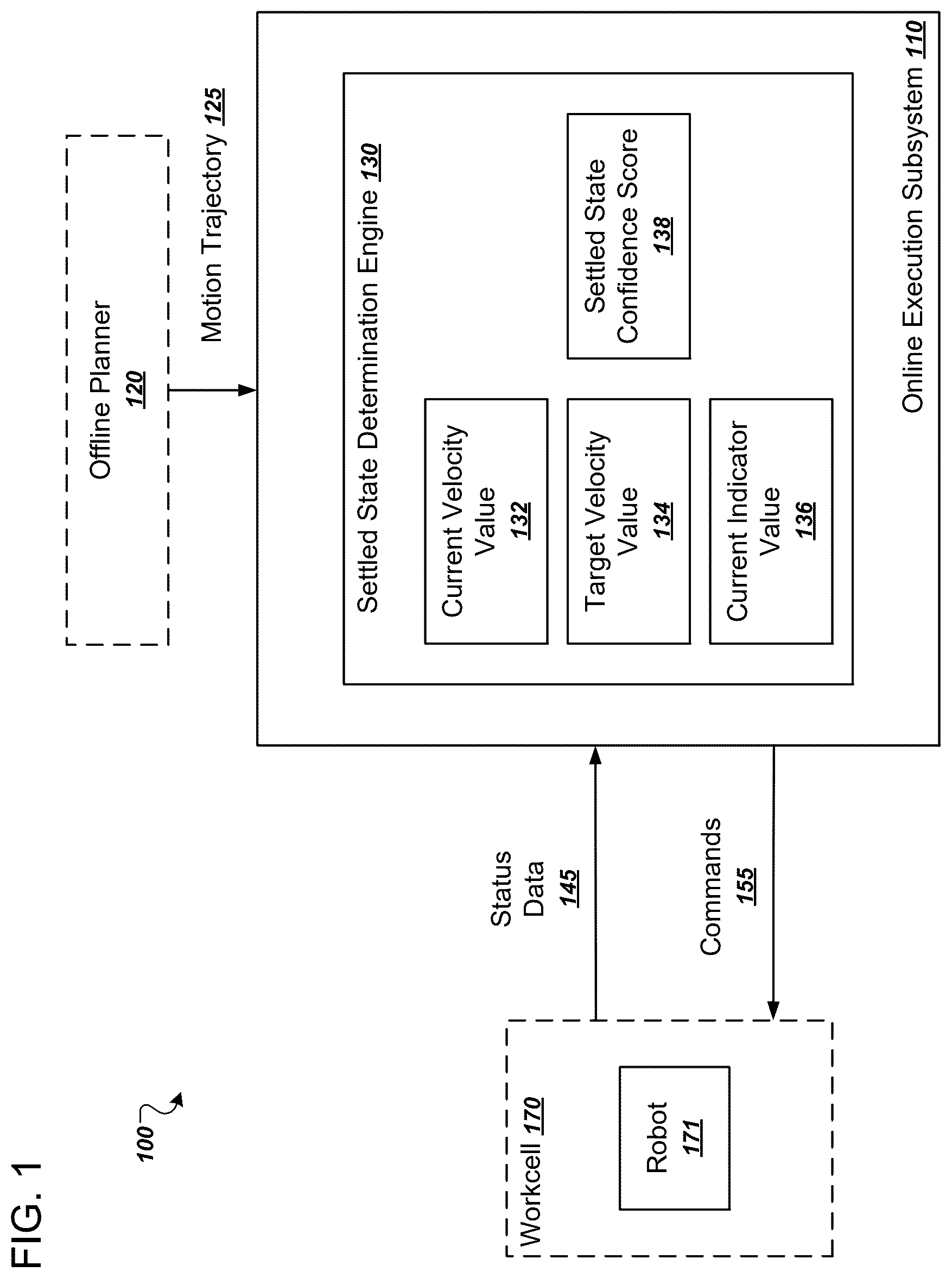 Patent US12569992 Figure 1 – Automatic determination of robot settling states