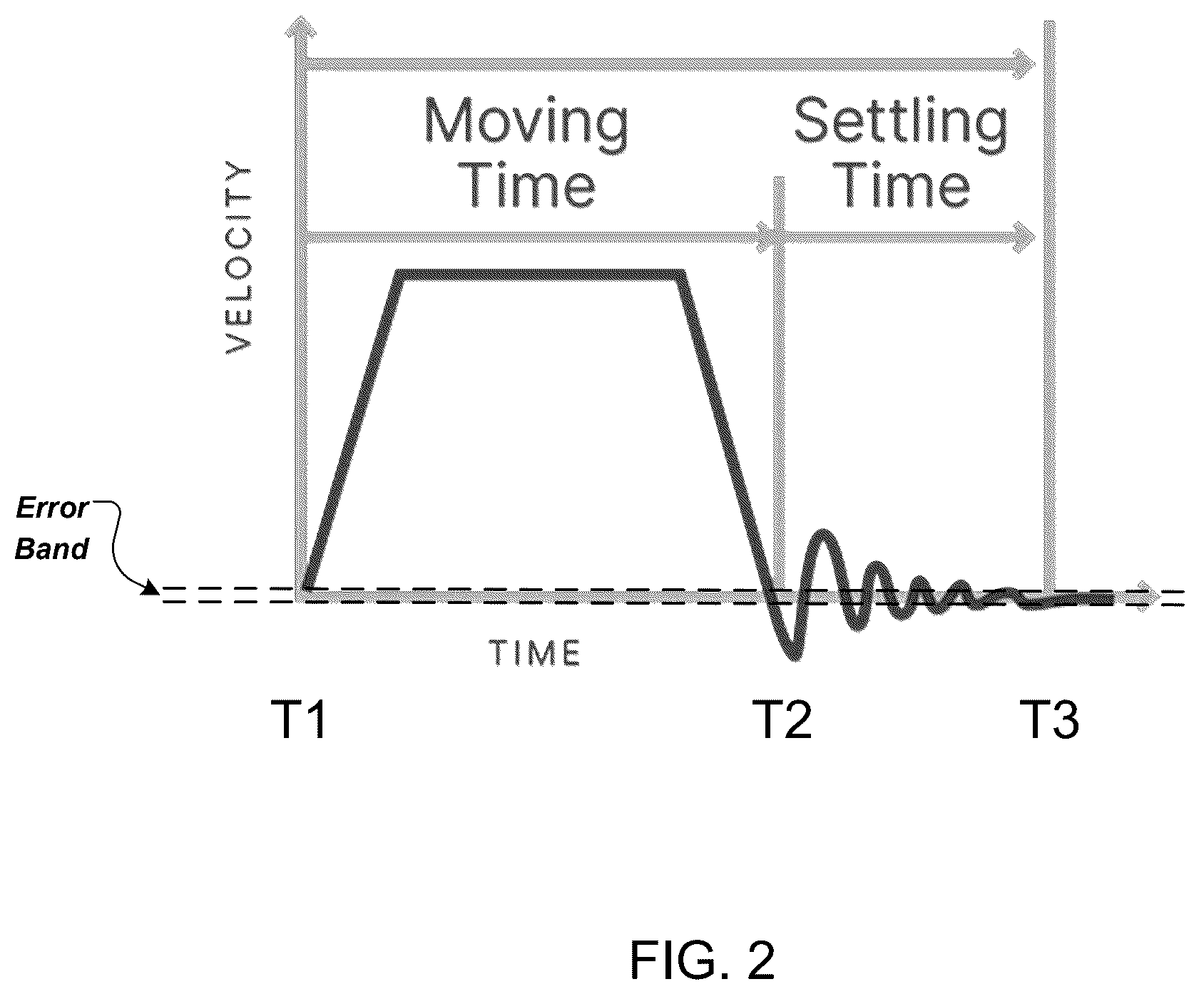 Patent US12569992 Figure 2 – Automatic determination of robot settling states
