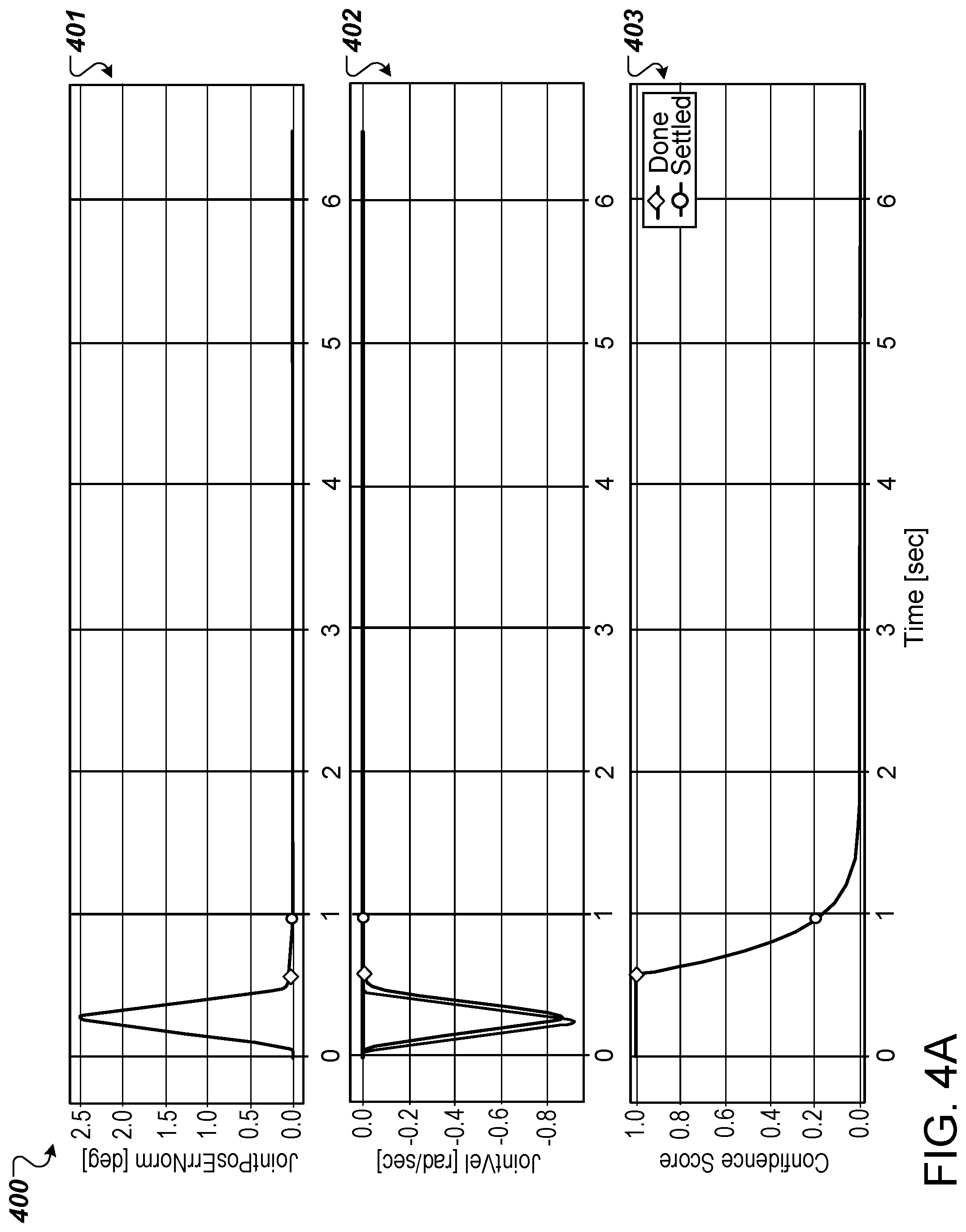 Patent US12569992 Figure 4 – Automatic determination of robot settling states