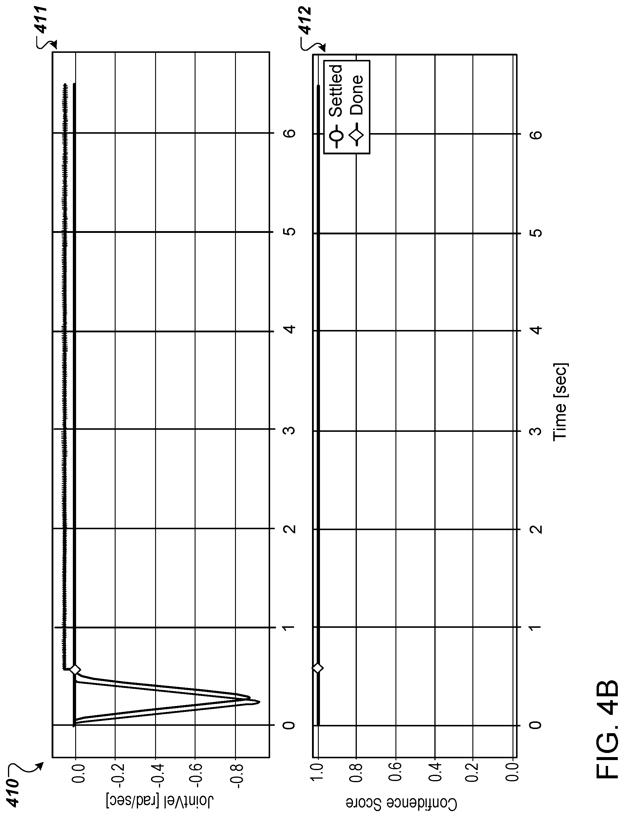 Patent US12569992 Figure 5 – Automatic determination of robot settling states