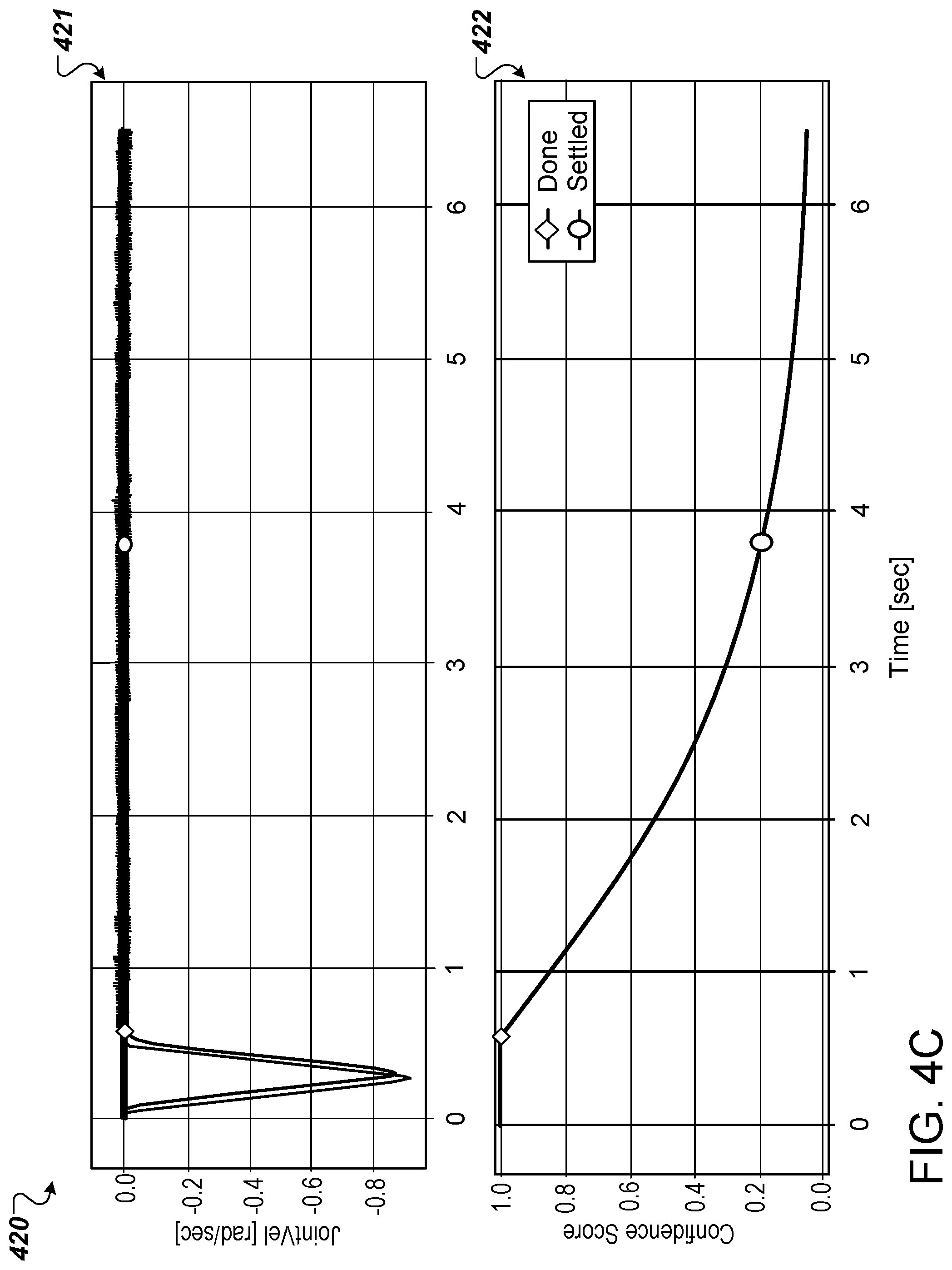 Patent US12569992 Figure 6 – Automatic determination of robot settling states
