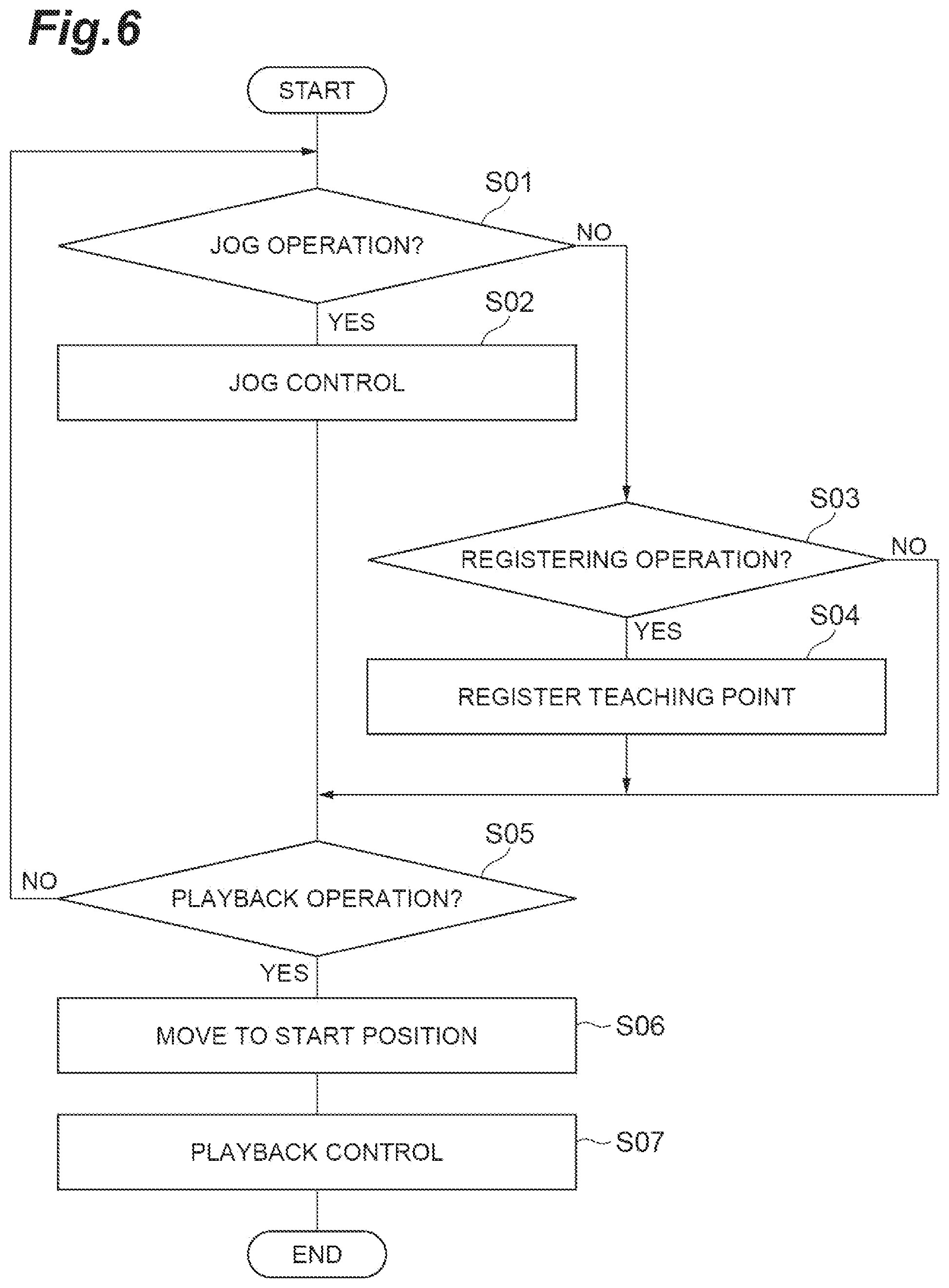 Patent US12569995 Figure 6 – Path generation for manual robot teaching