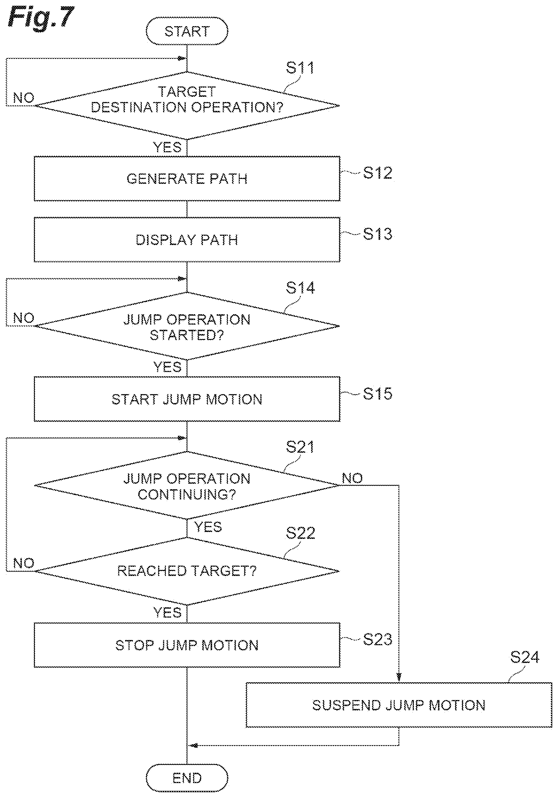 Patent US12569995 Figure 7 – Path generation for manual robot teaching