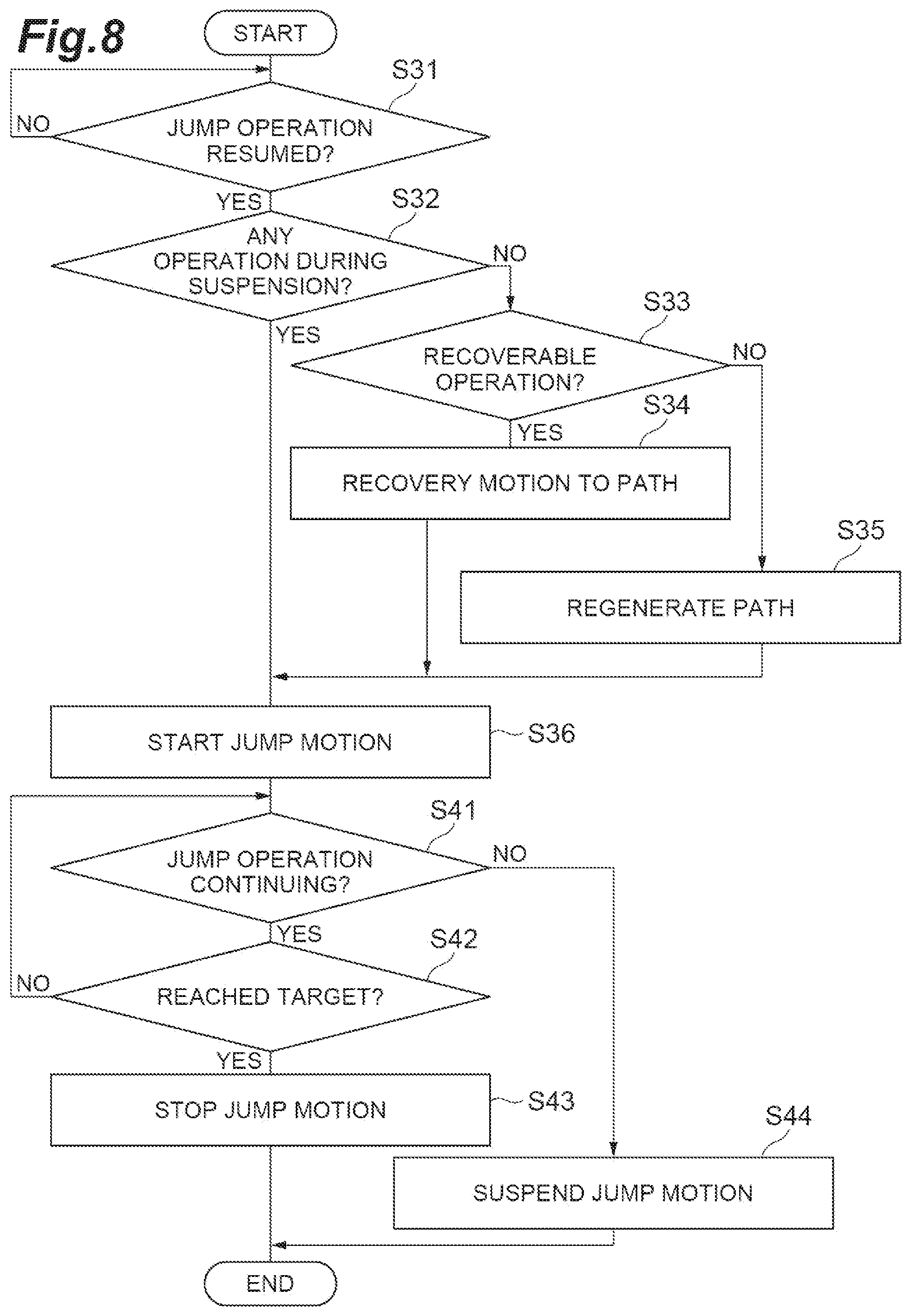 Patent US12569995 Figure 8 – Path generation for manual robot teaching
