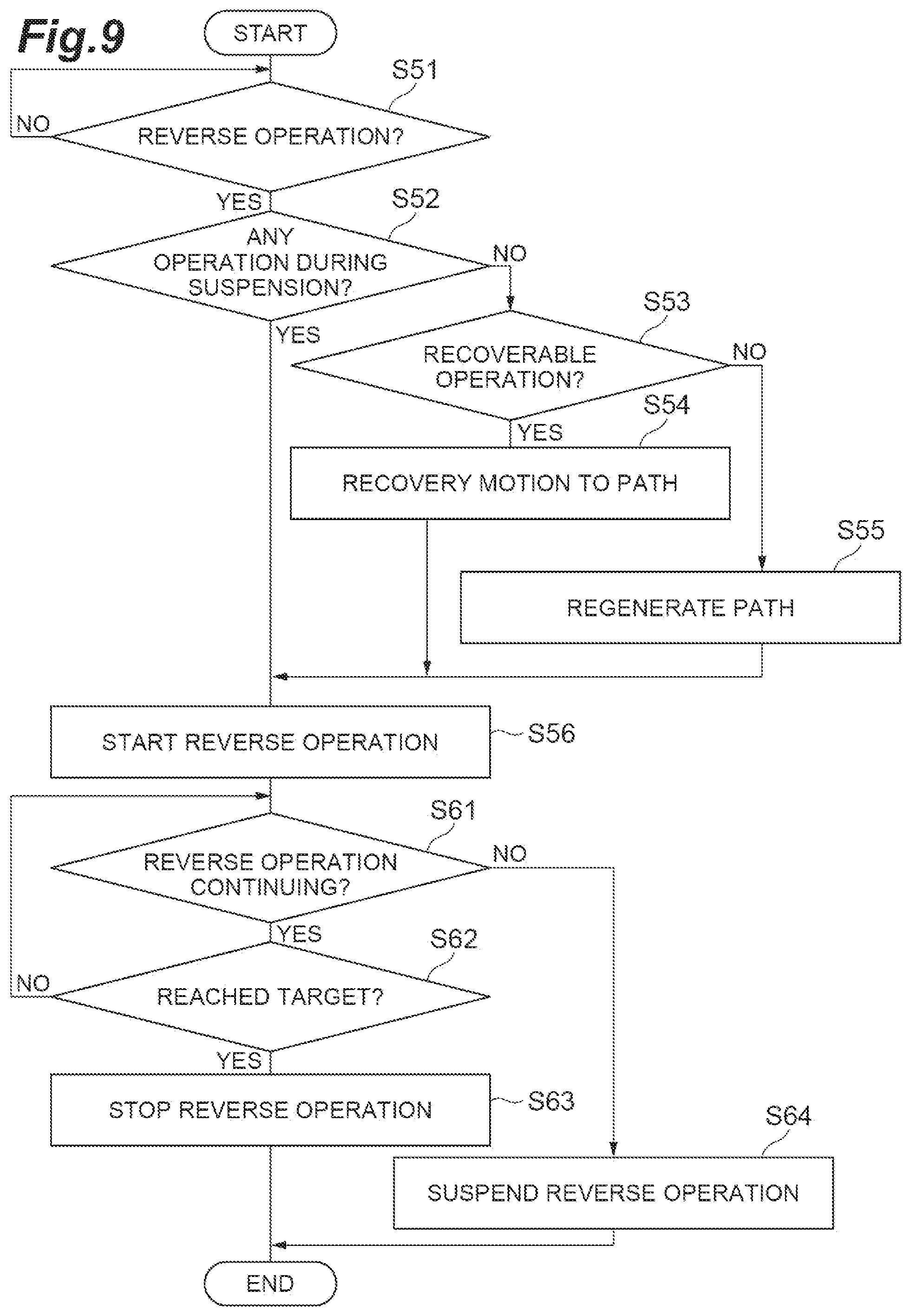 Patent US12569995 Figure 9 – Path generation for manual robot teaching