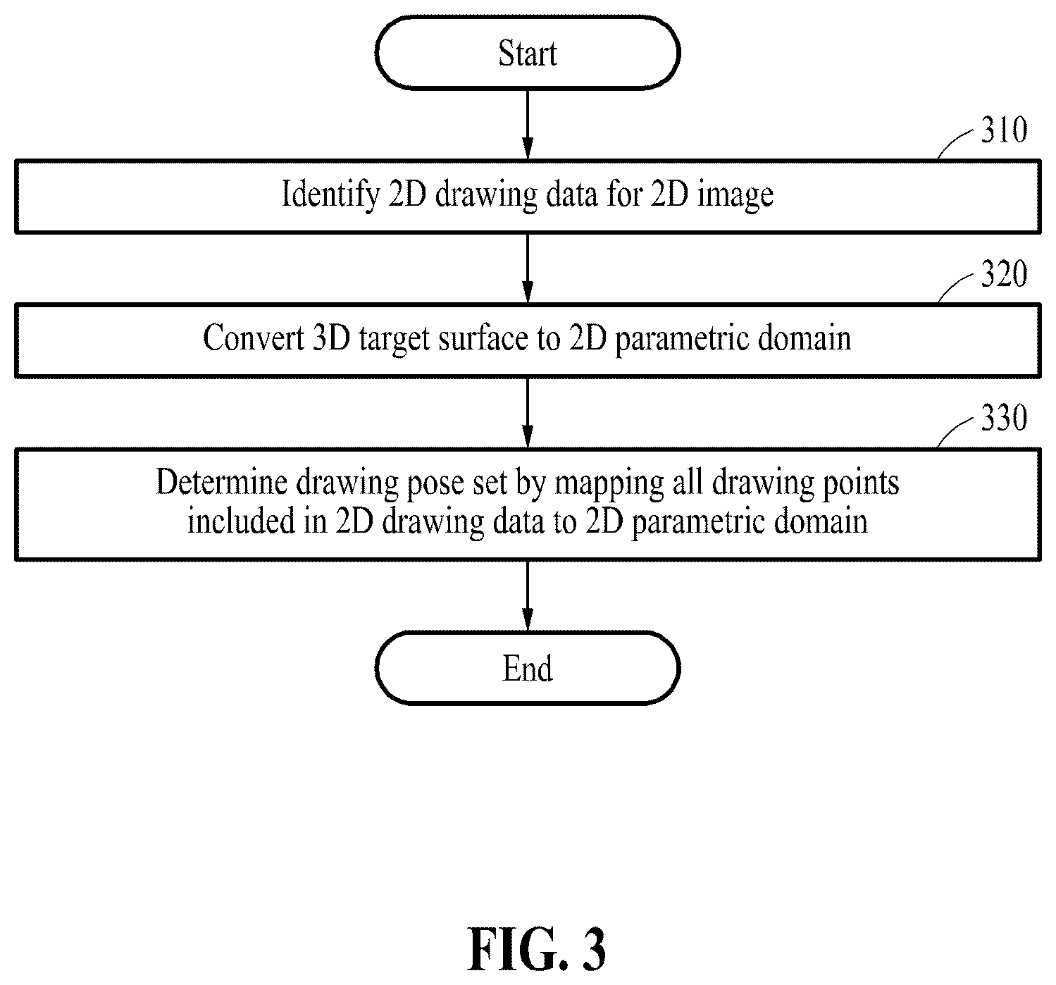 Patent US12569997 Figure 3 – Method of generating robot path and computing device for performing the method